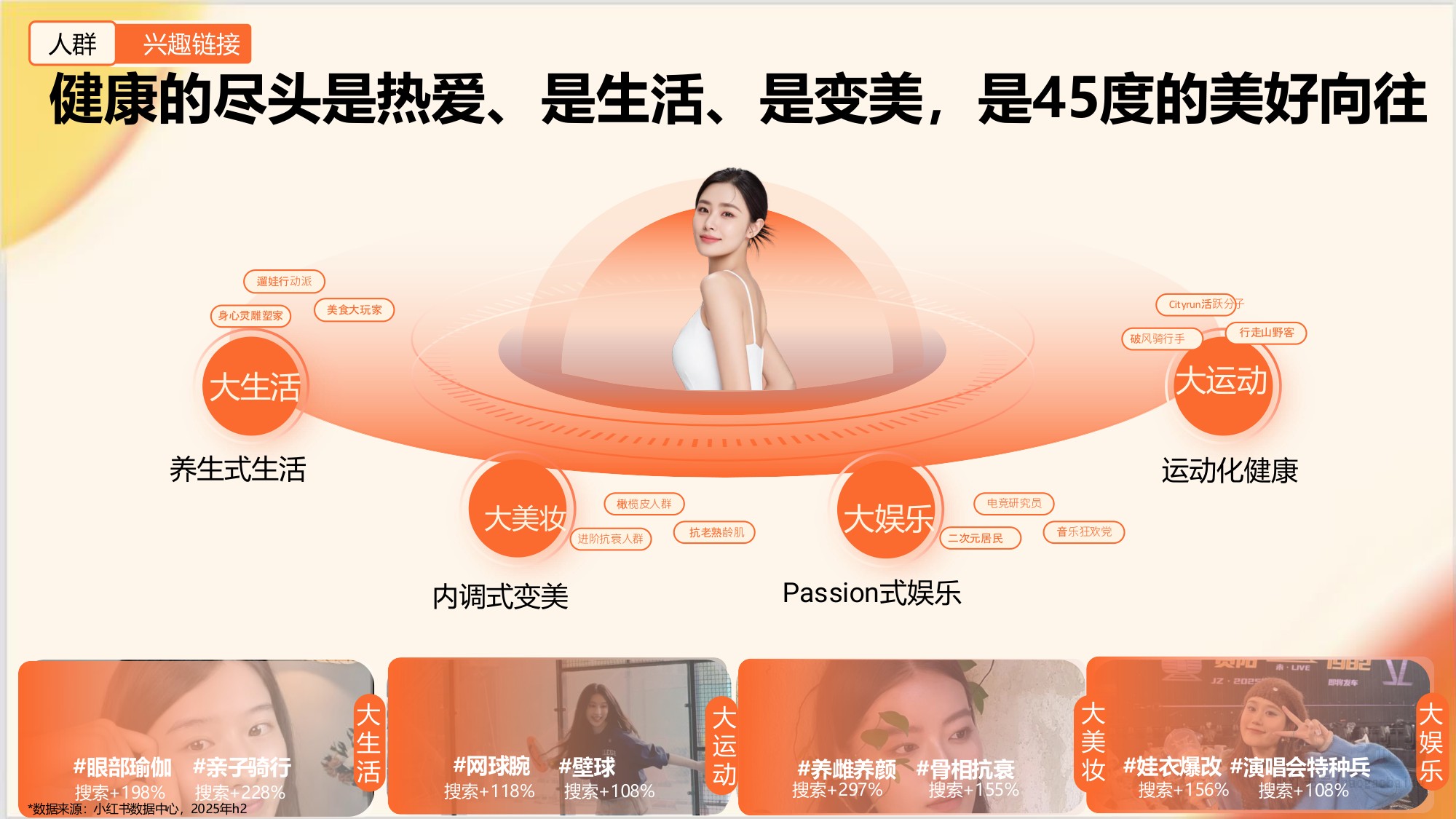 2026年小红书保健品行业通案.pdf