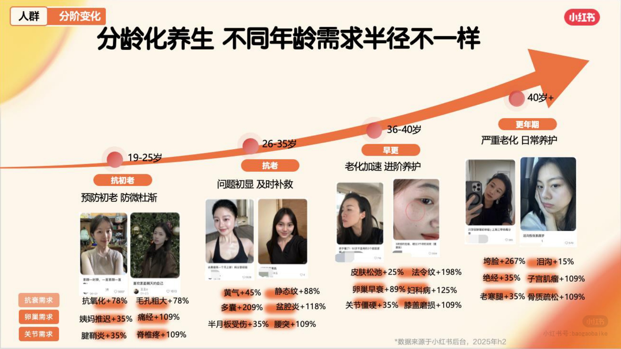 2026年小红书保健品行业通案.pdf