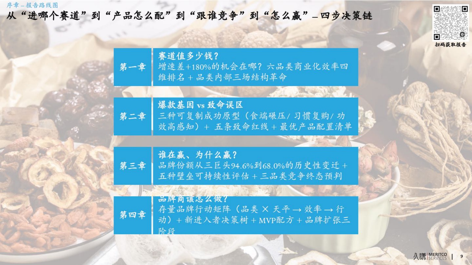 2026年药食同源策略报告-久谦中台.pdf