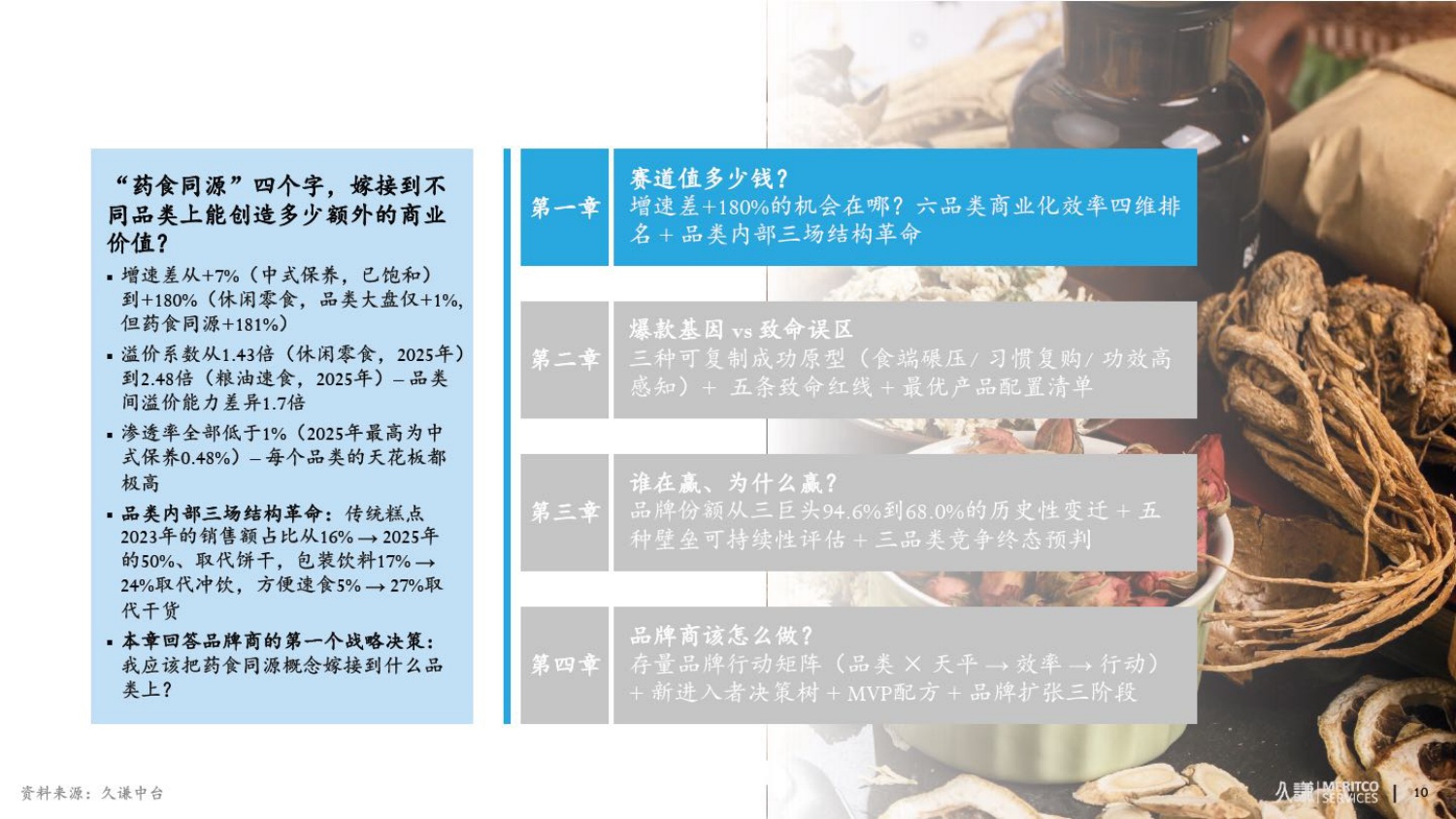 2026年药食同源策略报告-久谦中台.pdf