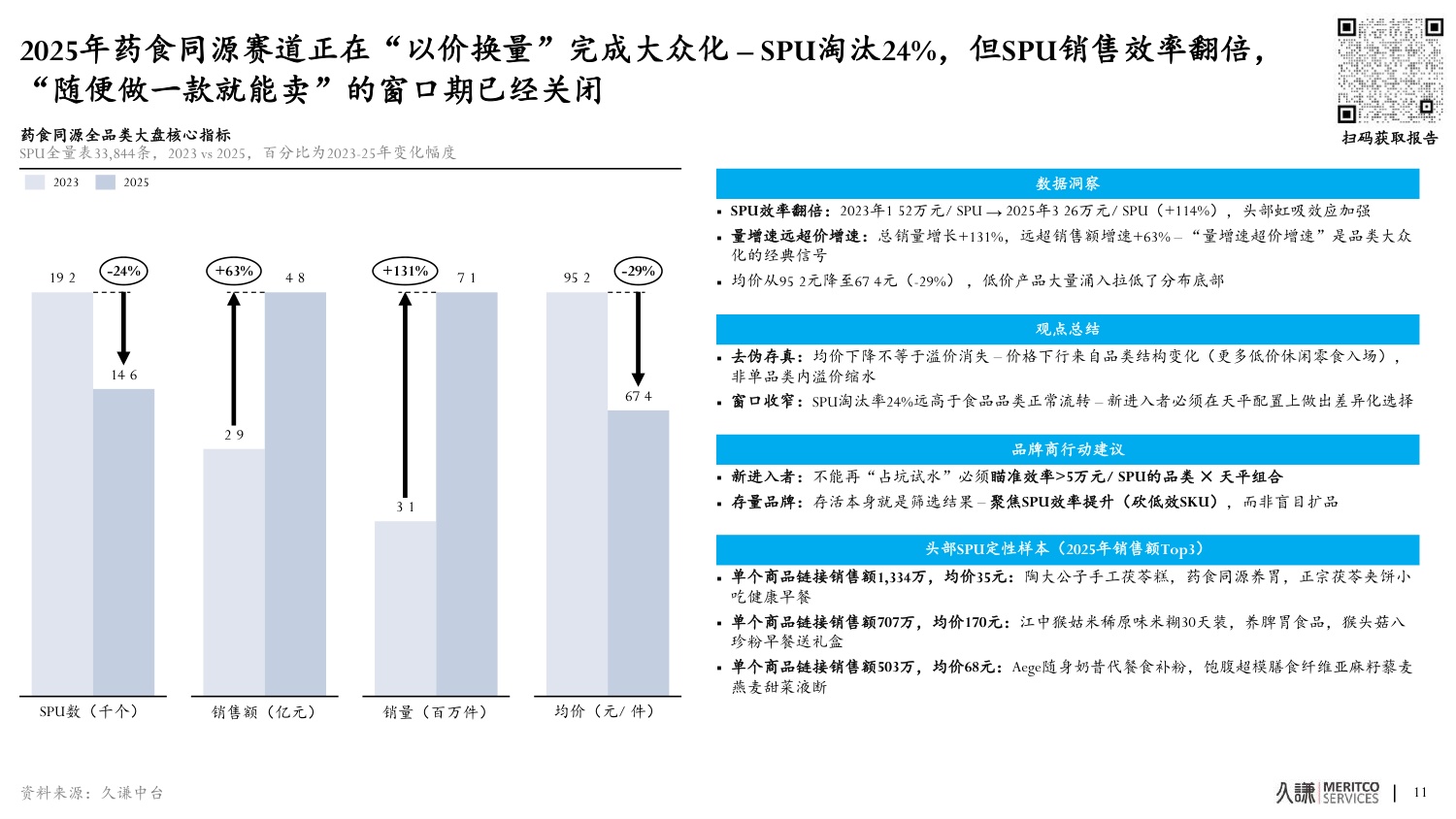 2026年药食同源策略报告-久谦中台.pdf
