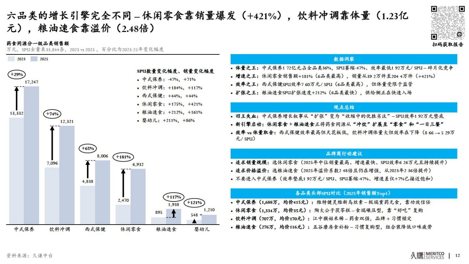2026年药食同源策略报告-久谦中台.pdf