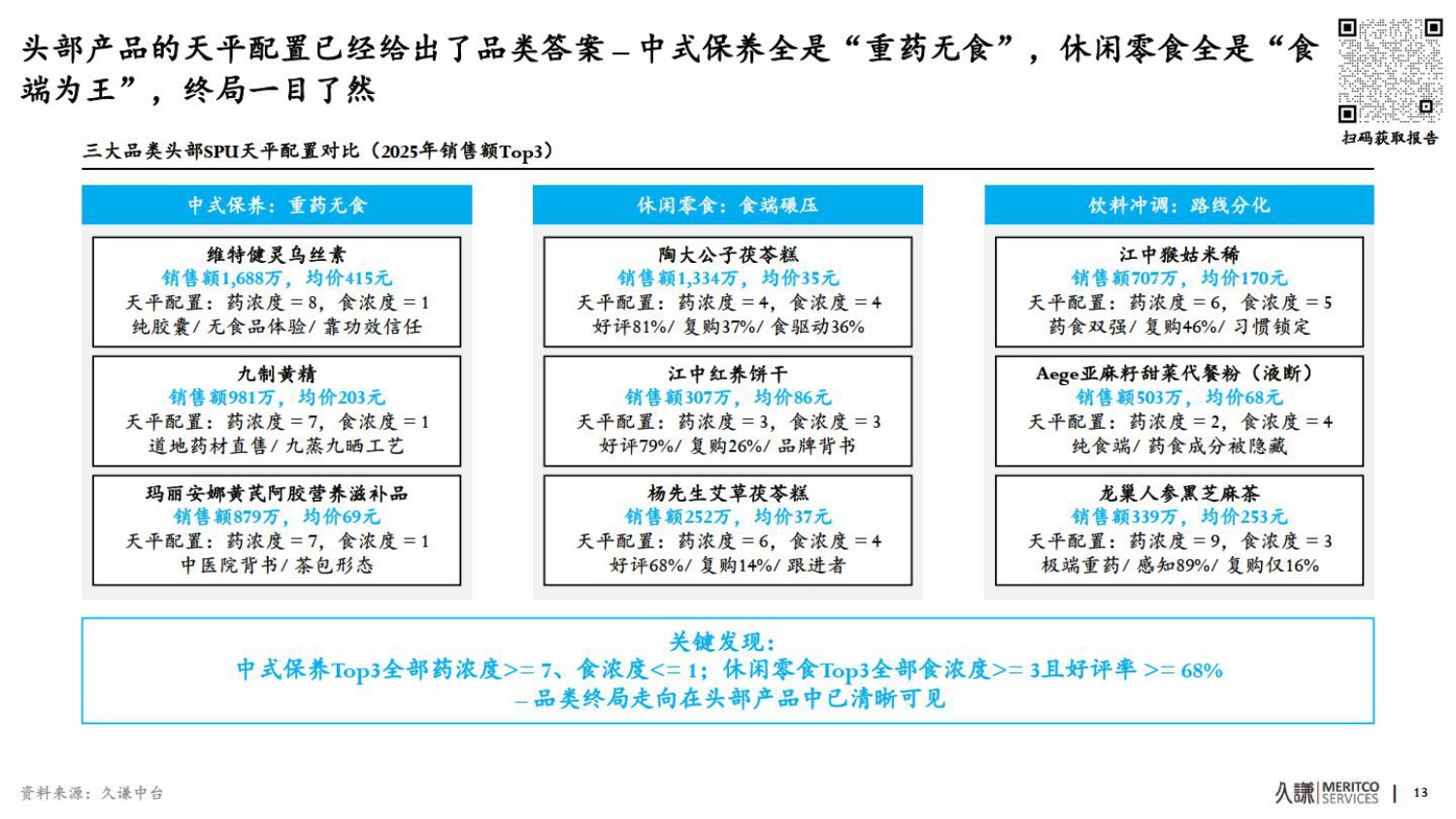 2026年药食同源策略报告-久谦中台.pdf