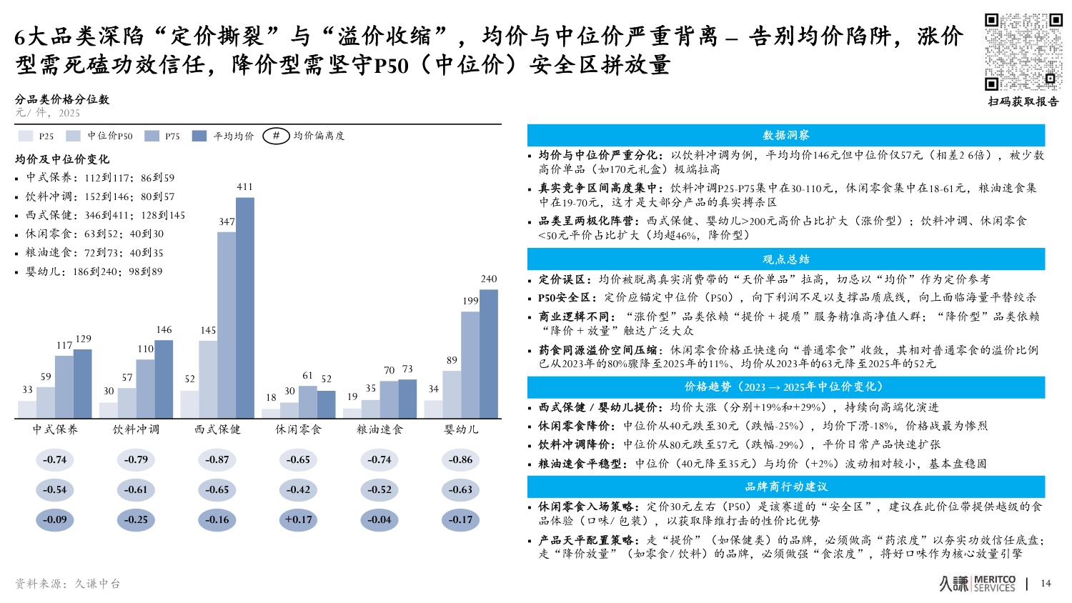 2026年药食同源策略报告-久谦中台.pdf