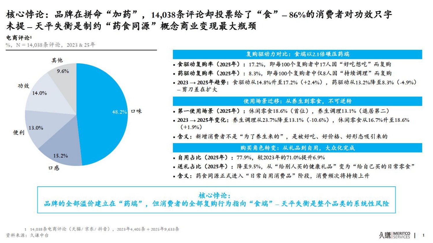 2026年药食同源策略报告-久谦中台.pdf