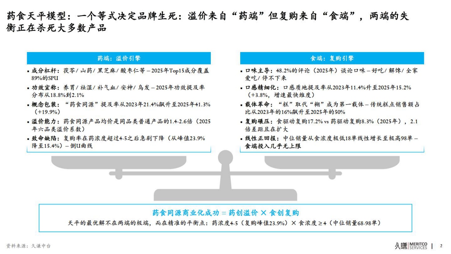 2026年药食同源策略报告-久谦中台.pdf