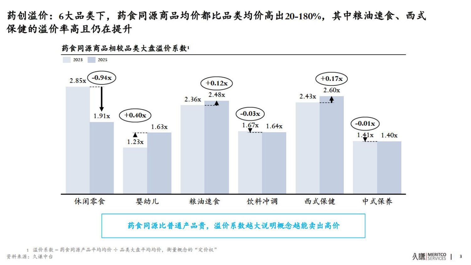 2026年药食同源策略报告-久谦中台.pdf