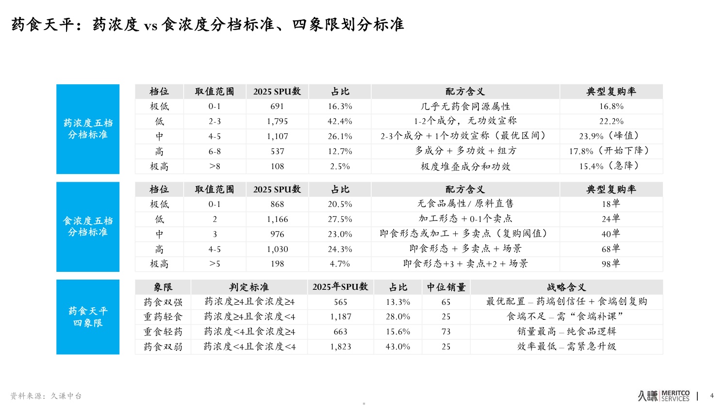 2026年药食同源策略报告-久谦中台.pdf