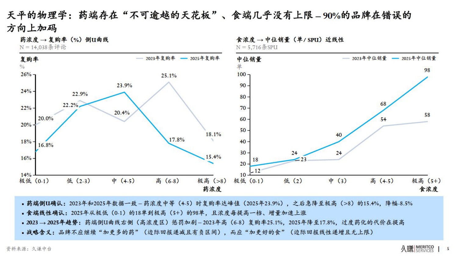 2026年药食同源策略报告-久谦中台.pdf