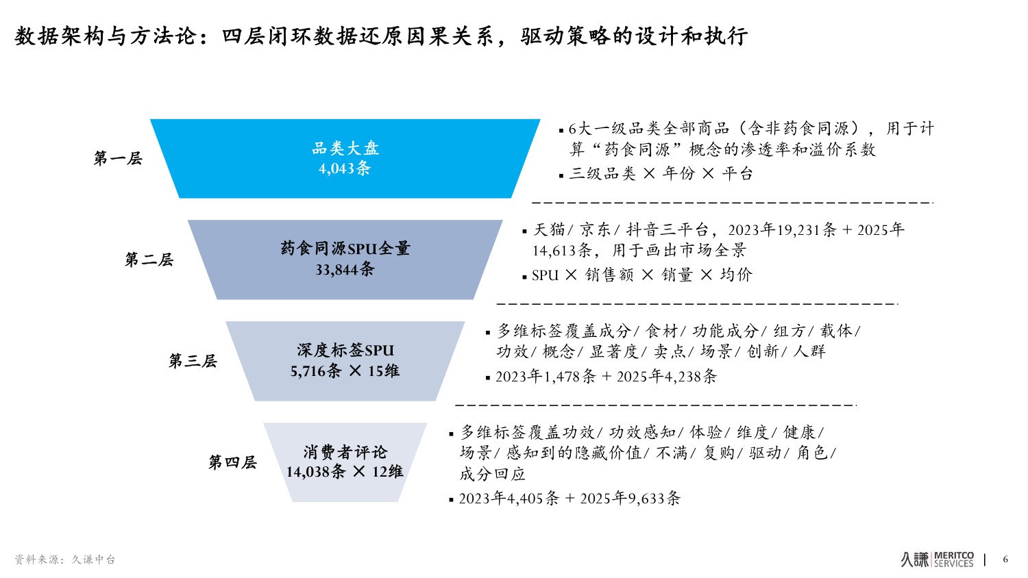 2026年药食同源策略报告-久谦中台.pdf
