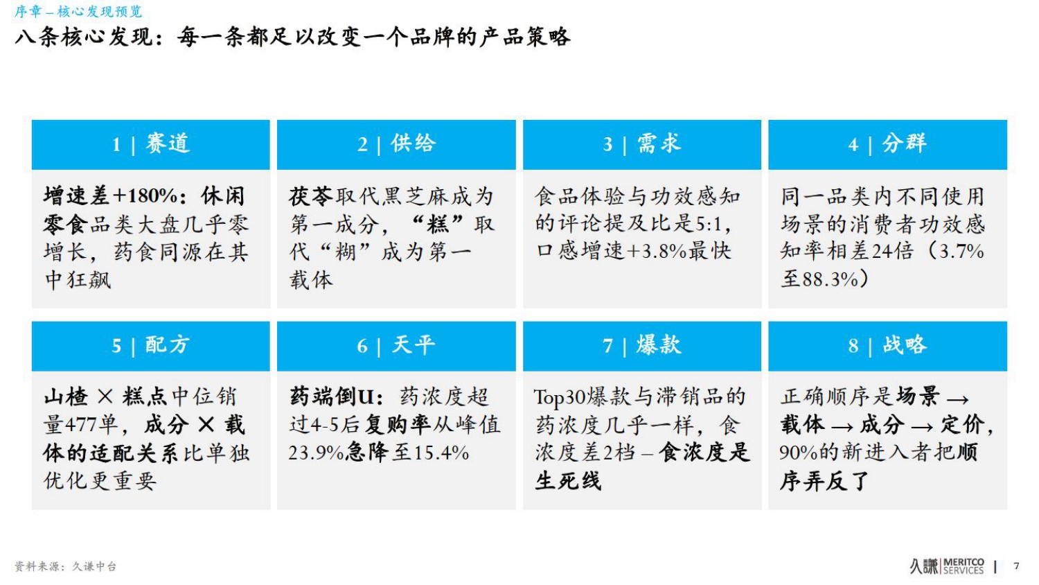 2026年药食同源策略报告-久谦中台.pdf