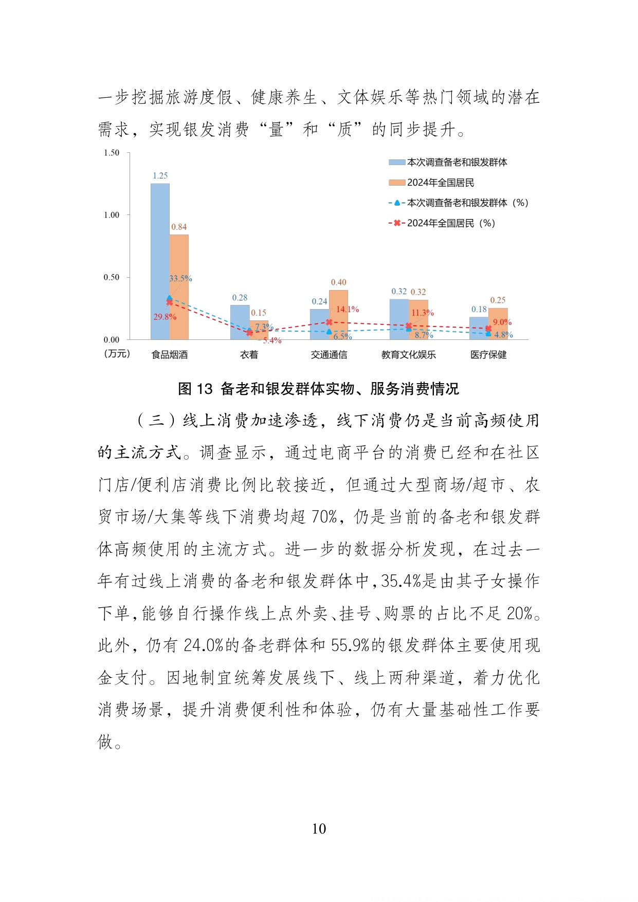 2026年银发消费的现状与趋势-基于银发消费专项调查的数据分析报告.pdf