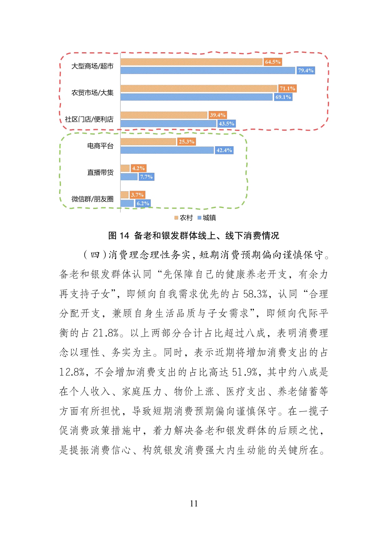 2026年银发消费的现状与趋势-基于银发消费专项调查的数据分析报告.pdf