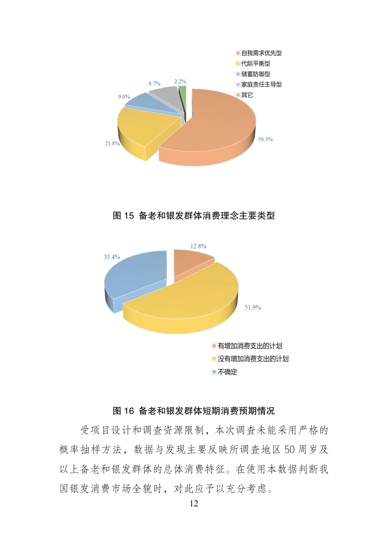 2026年银发消费的现状与趋势-基于银发消费专项调查的数据分析报告.pdf