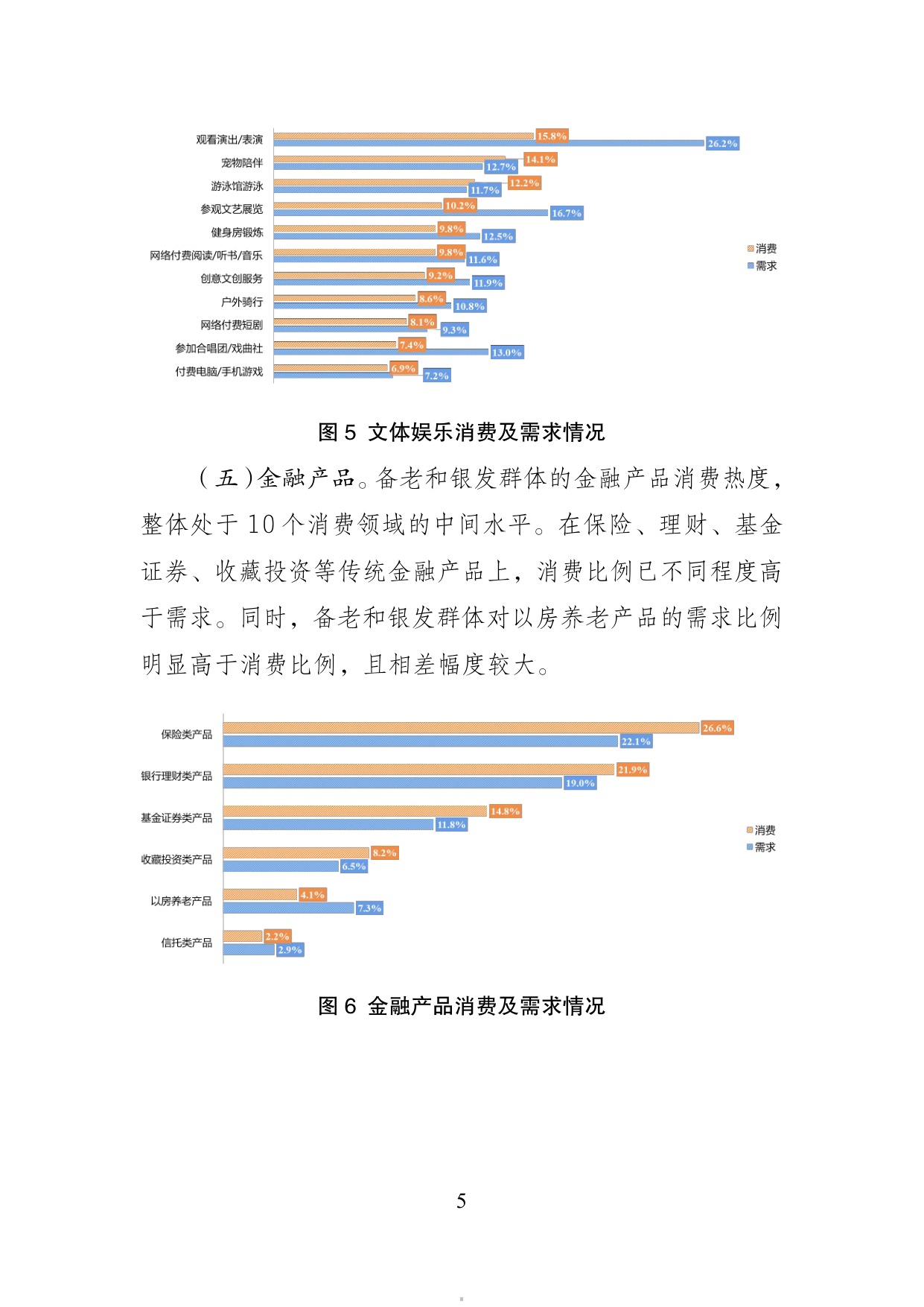 2026年银发消费的现状与趋势-基于银发消费专项调查的数据分析报告.pdf