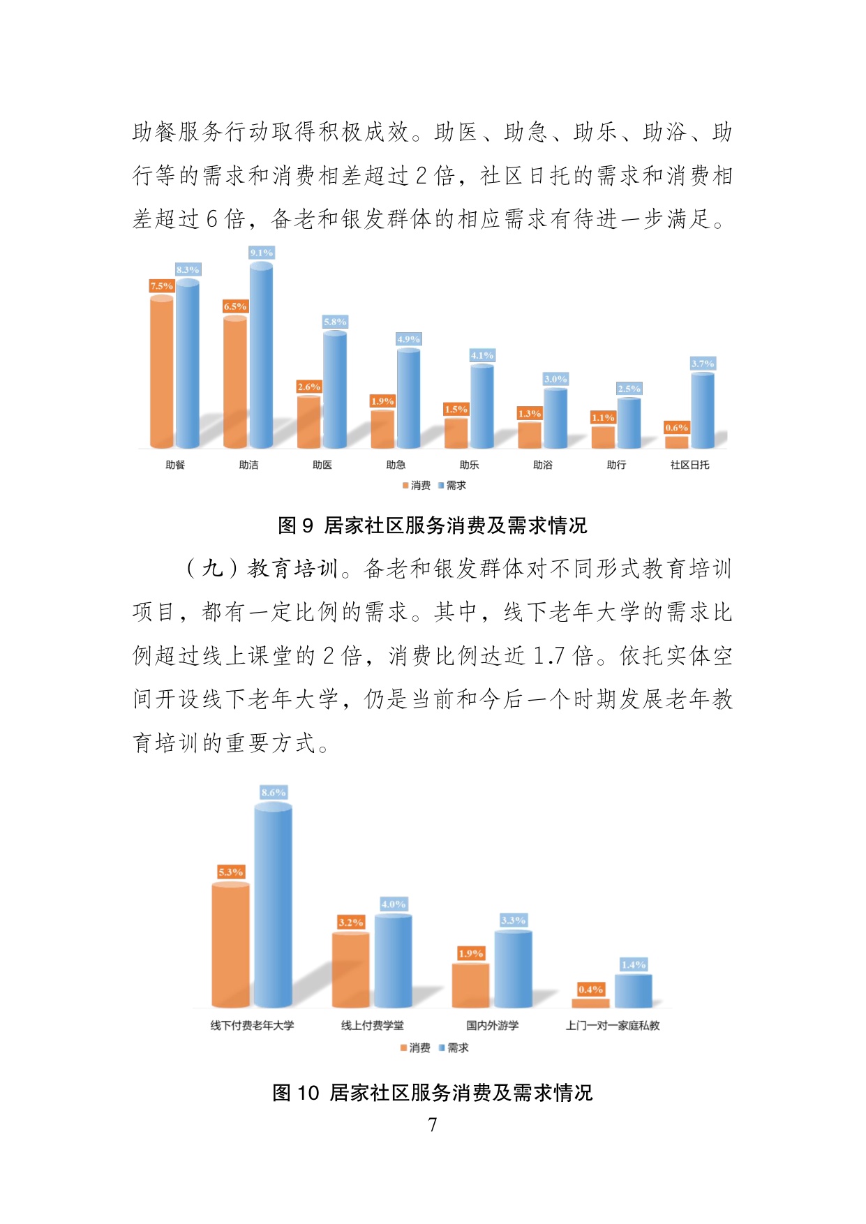 2026年银发消费的现状与趋势-基于银发消费专项调查的数据分析报告.pdf