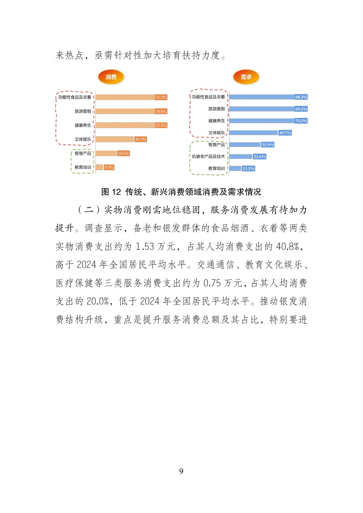 2026年银发消费的现状与趋势-基于银发消费专项调查的数据分析报告.pdf