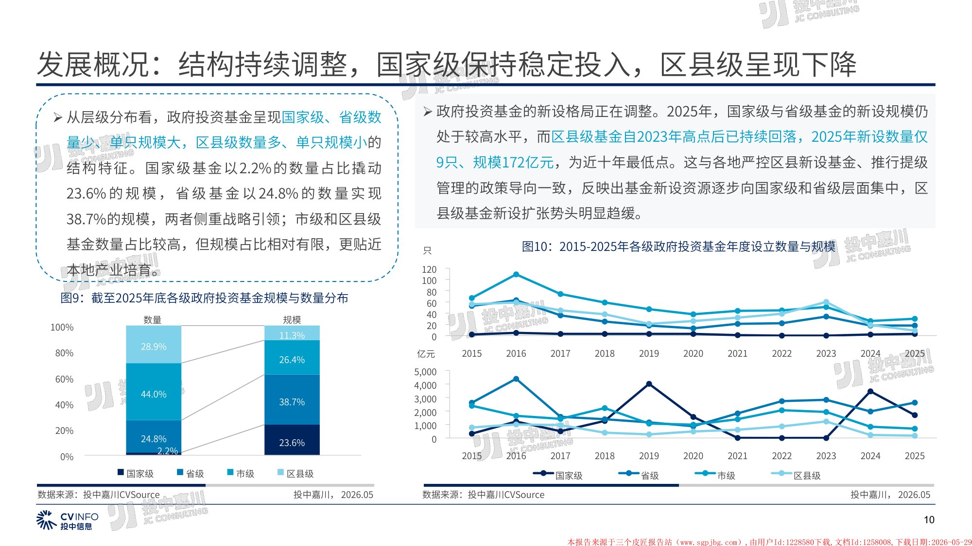 2026年政府投资基金专题研究报告-54页PPT.pdf