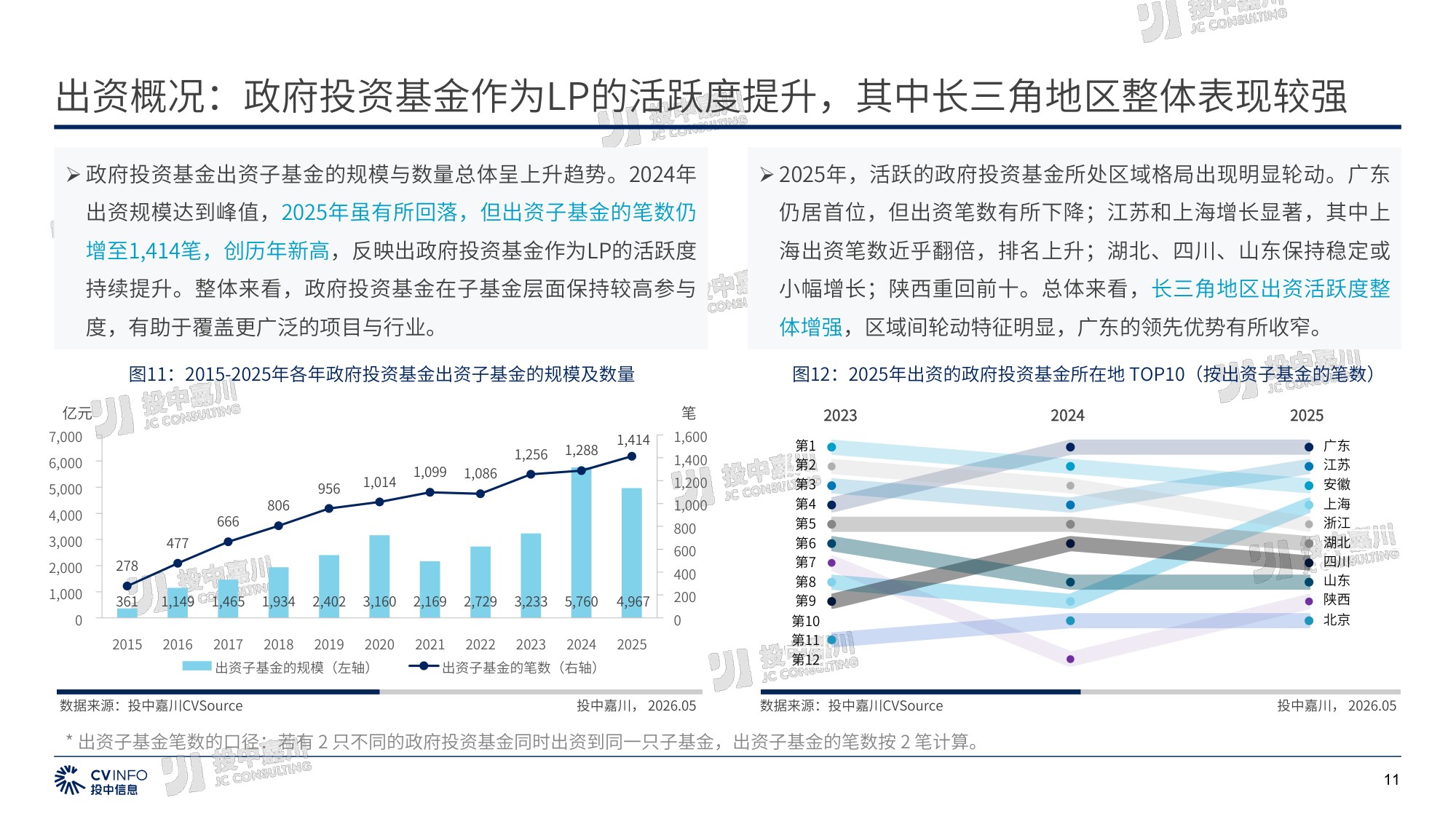 2026年政府投资基金专题研究报告-54页PPT.pdf