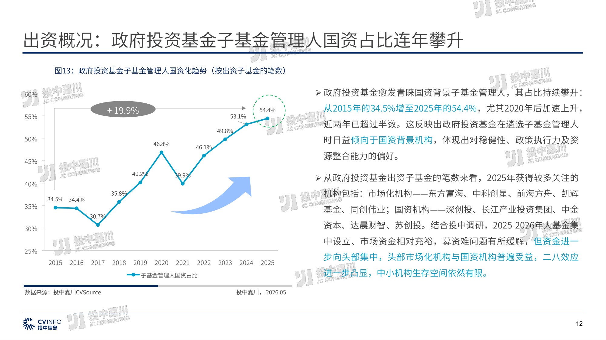 2026年政府投资基金专题研究报告-54页PPT.pdf