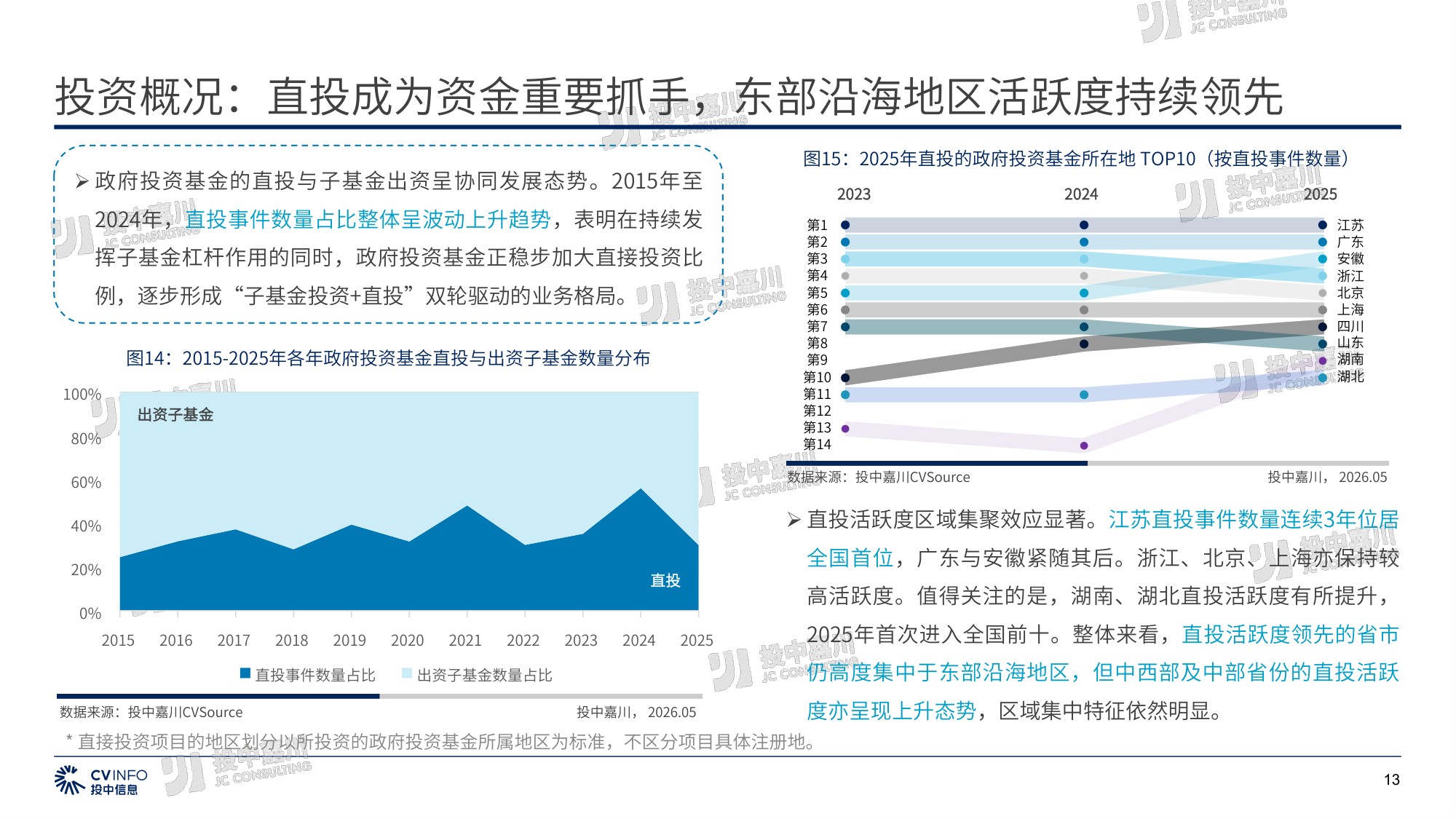 2026年政府投资基金专题研究报告-54页PPT.pdf