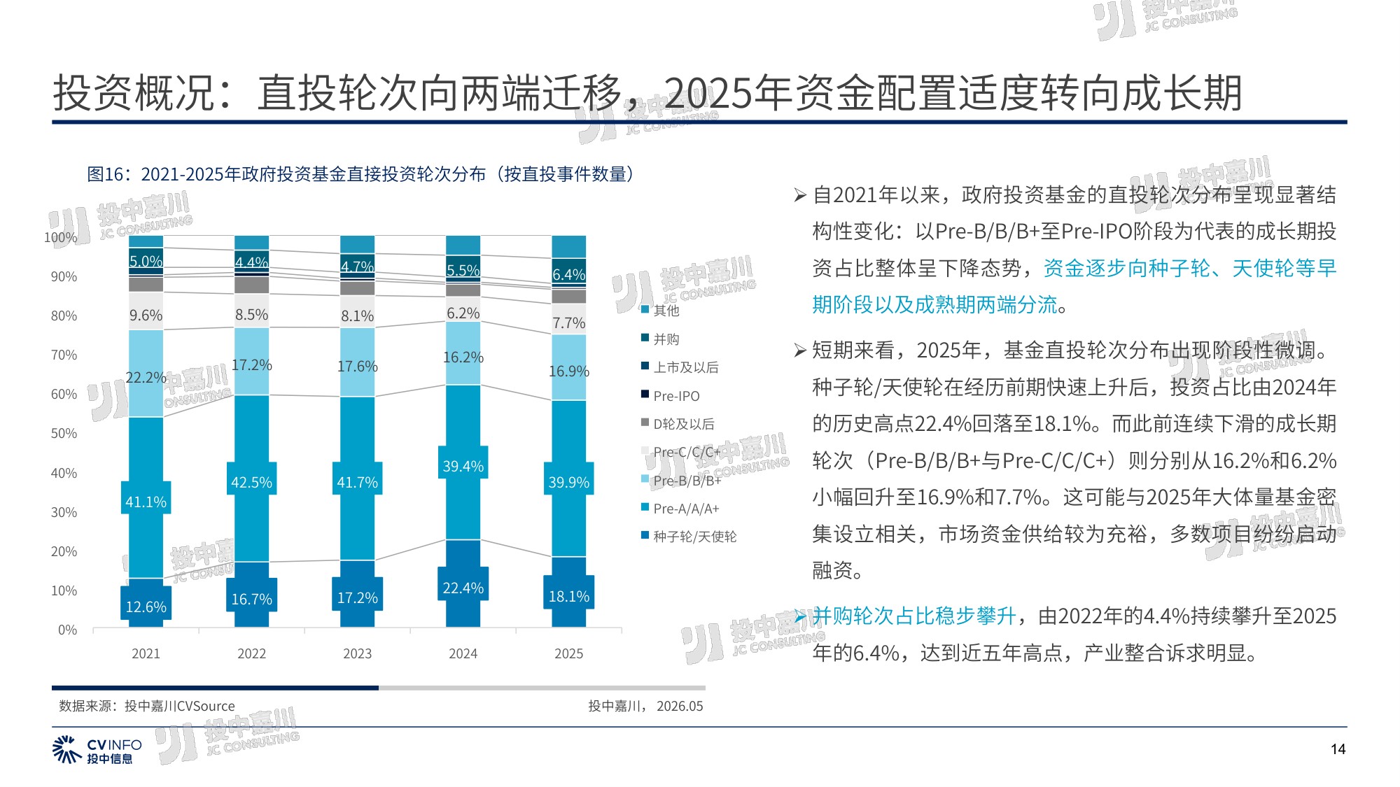 2026年政府投资基金专题研究报告-54页PPT.pdf