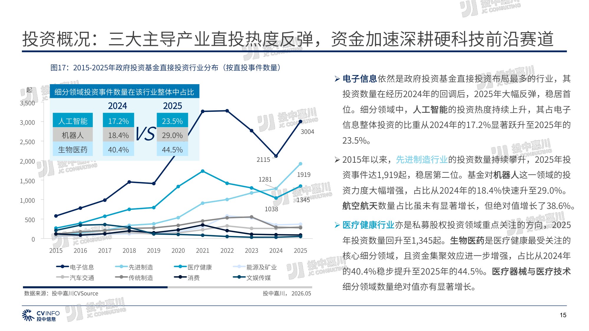 2026年政府投资基金专题研究报告-54页PPT.pdf