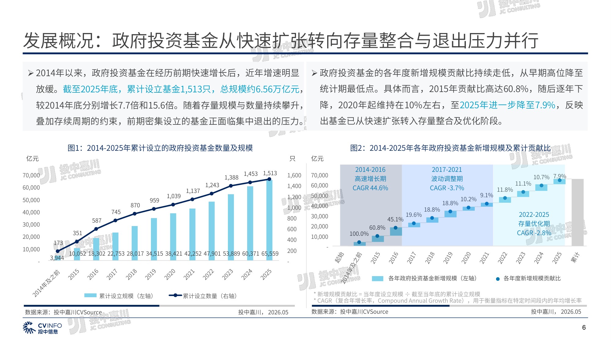 2026年政府投资基金专题研究报告-54页PPT.pdf