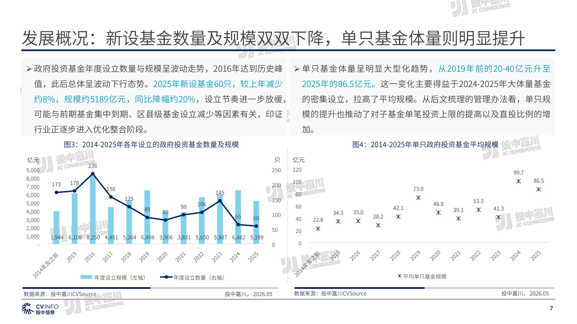 2026年政府投资基金专题研究报告-54页PPT.pdf