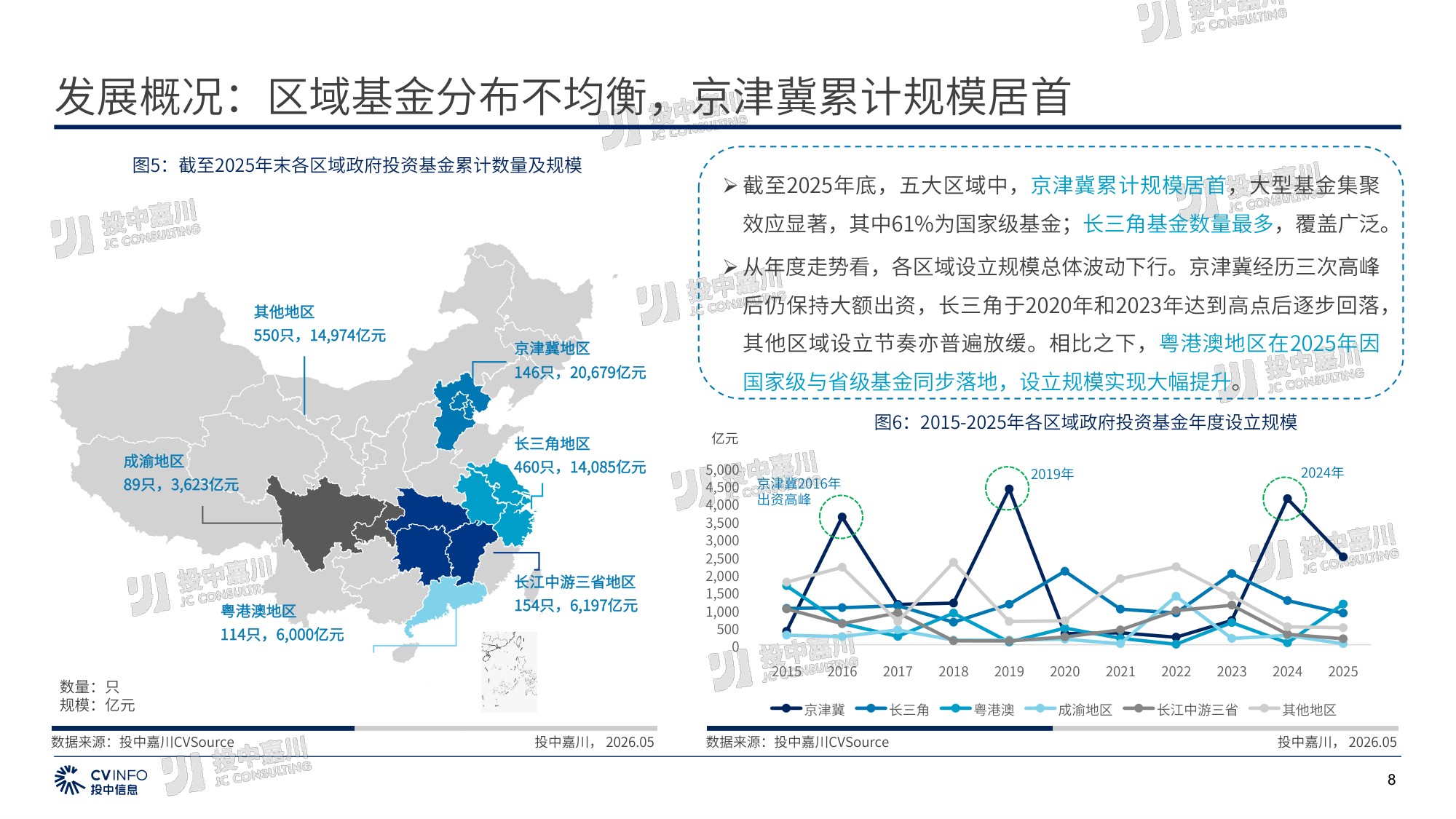 2026年政府投资基金专题研究报告-54页PPT.pdf