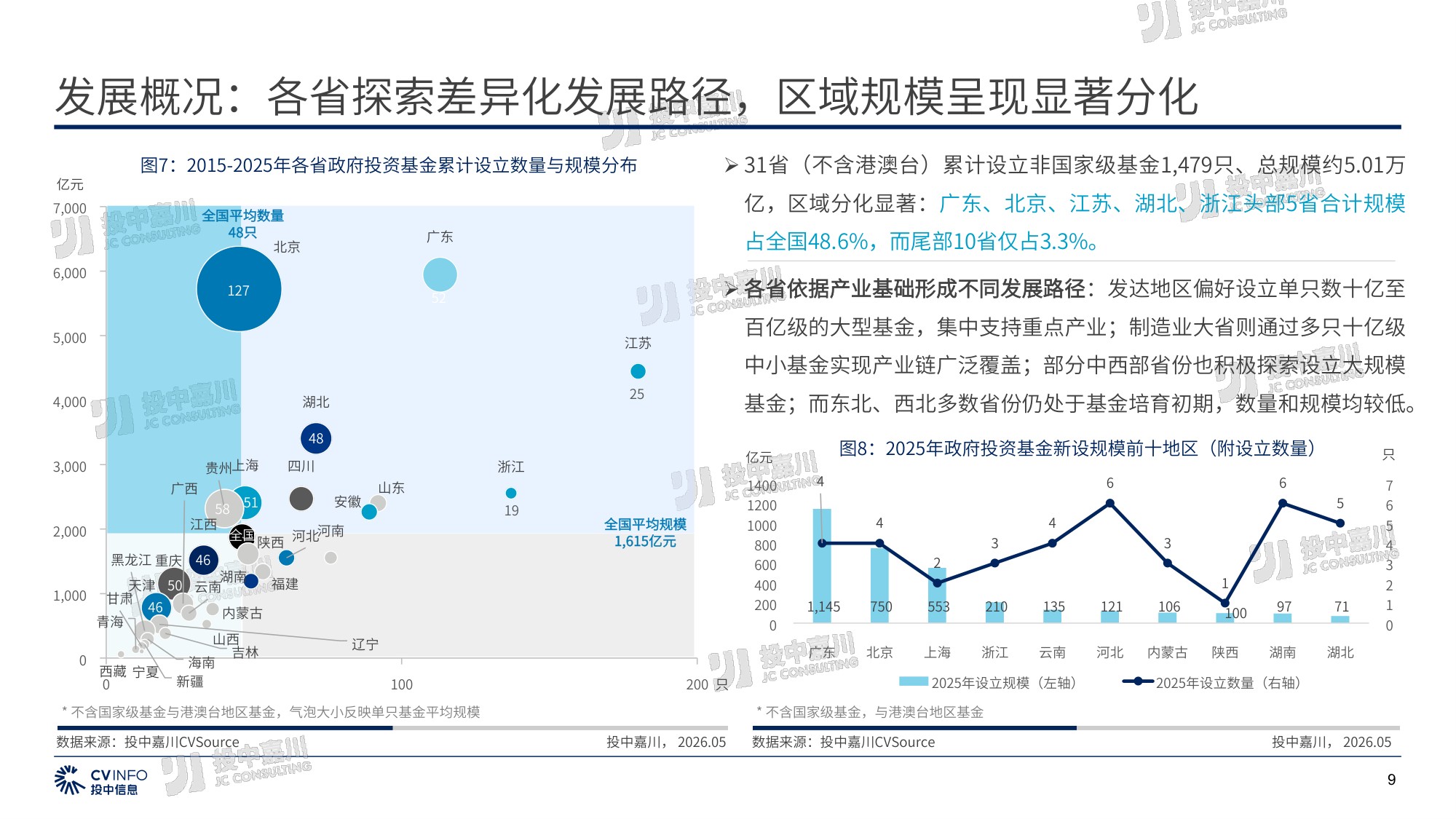 2026年政府投资基金专题研究报告-54页PPT.pdf
