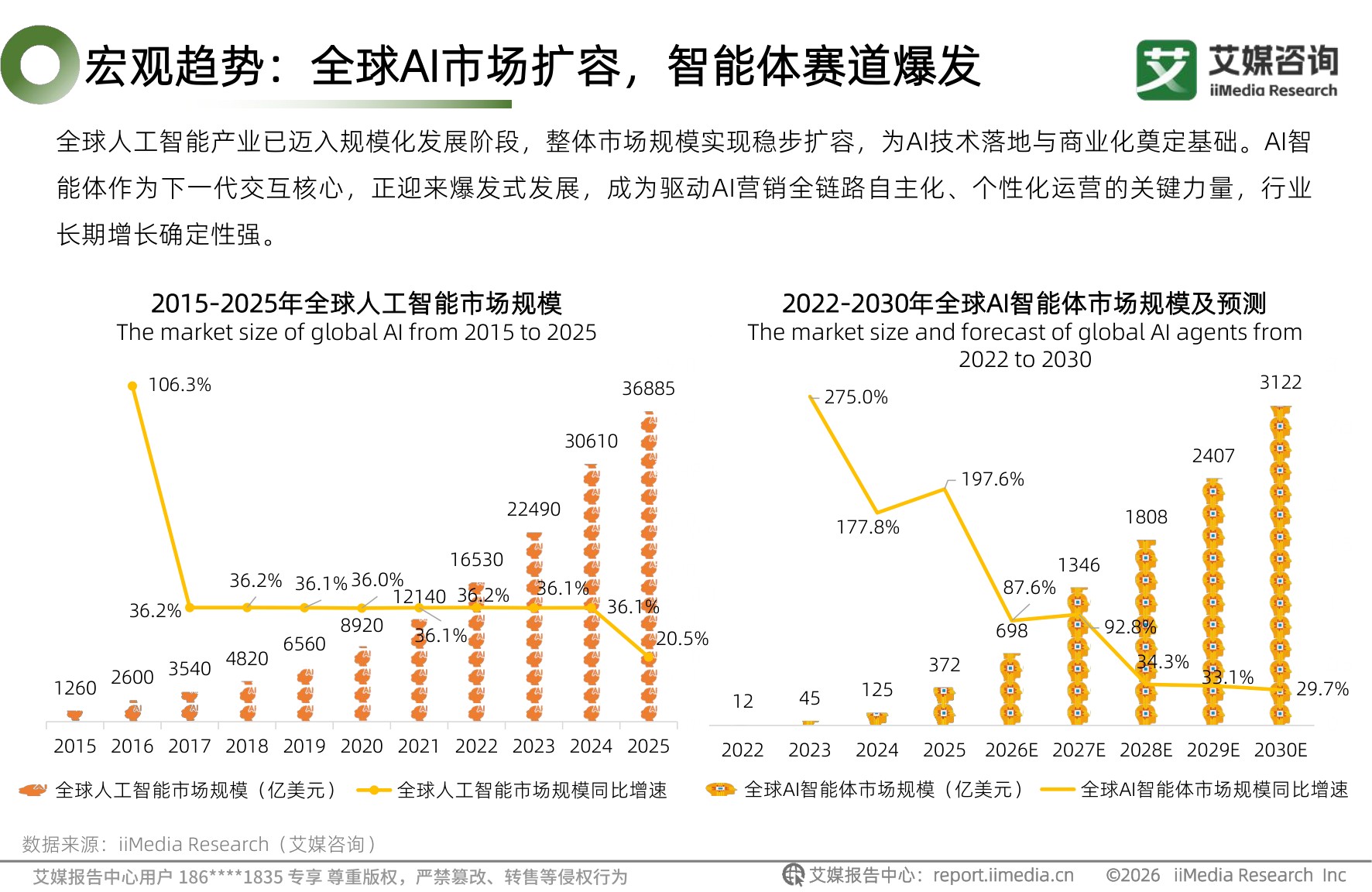 2026年中国AI智能营销白皮书-艾媒咨询.pdf