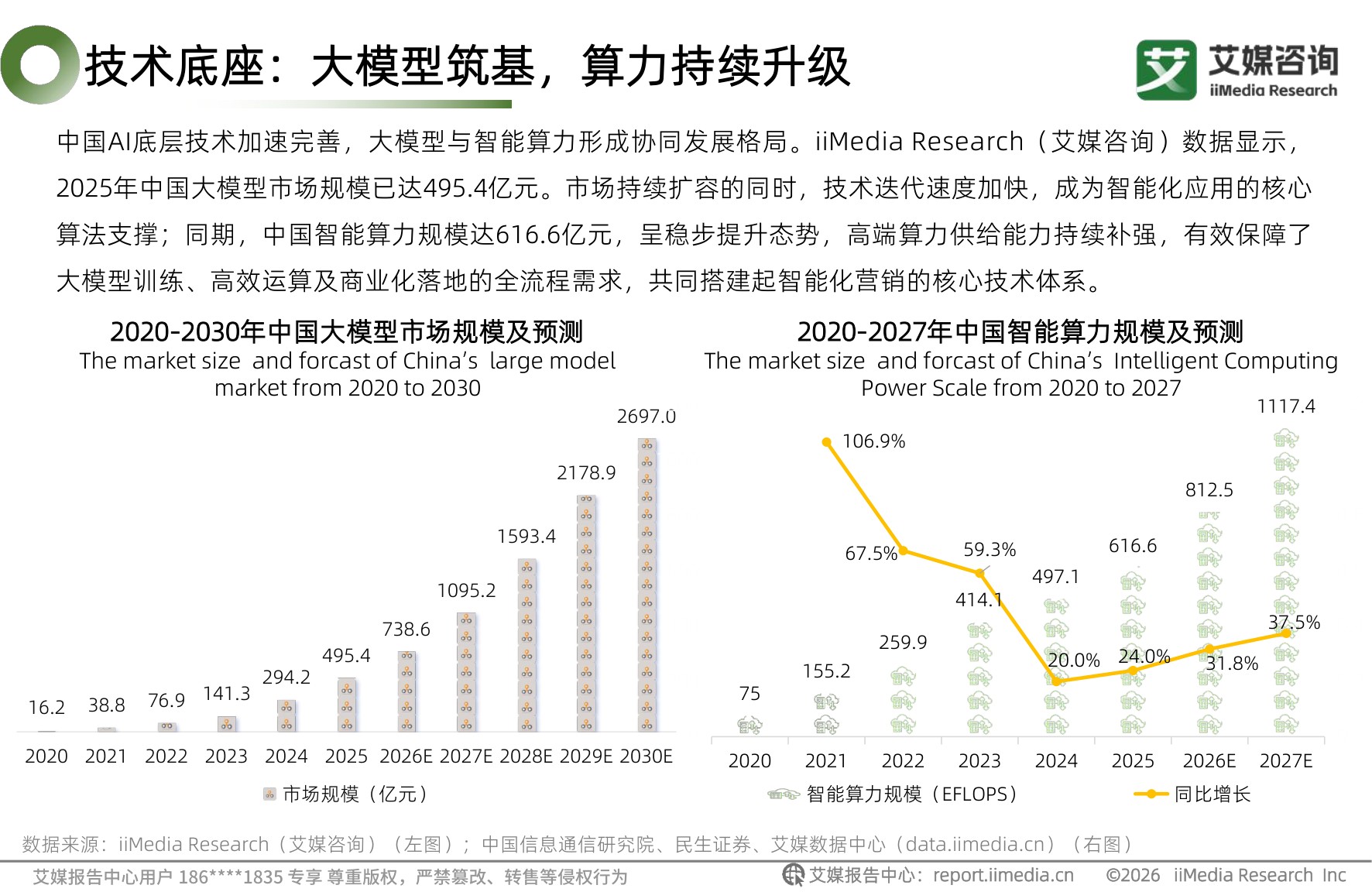 2026年中国AI智能营销白皮书-艾媒咨询.pdf