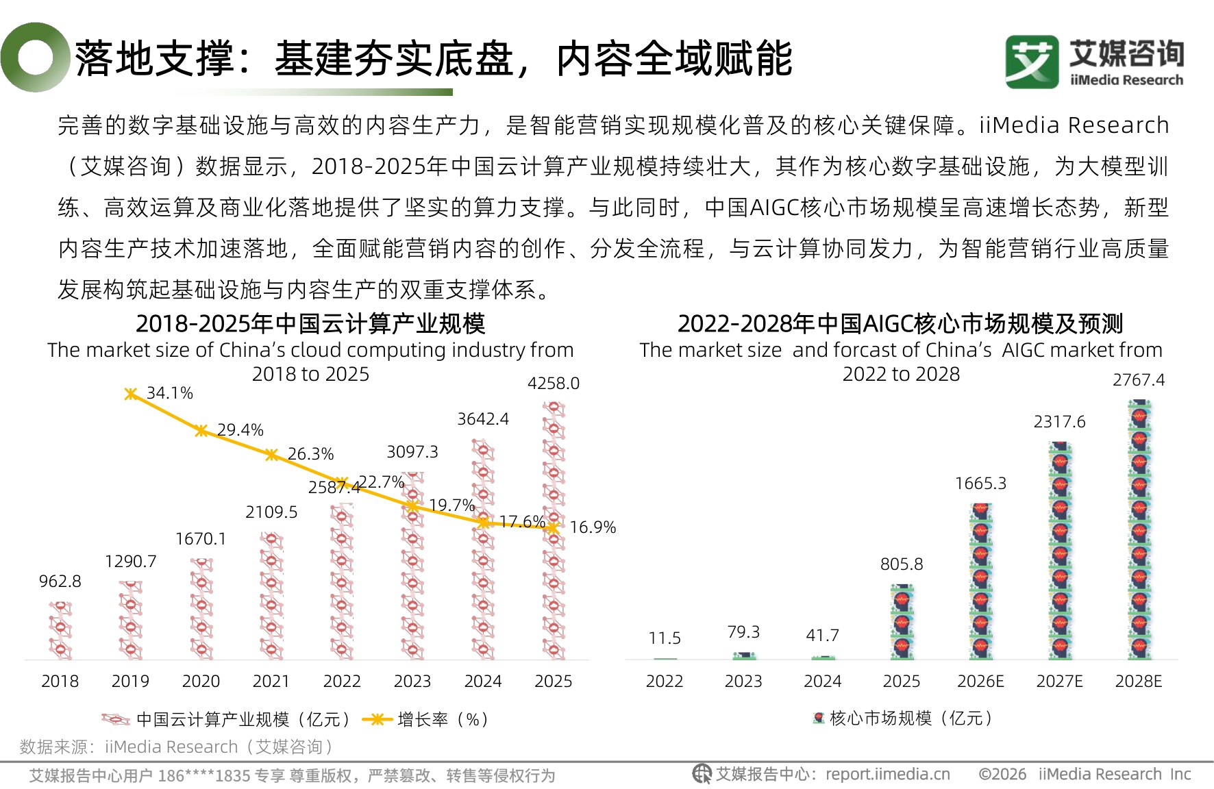 2026年中国AI智能营销白皮书-艾媒咨询.pdf