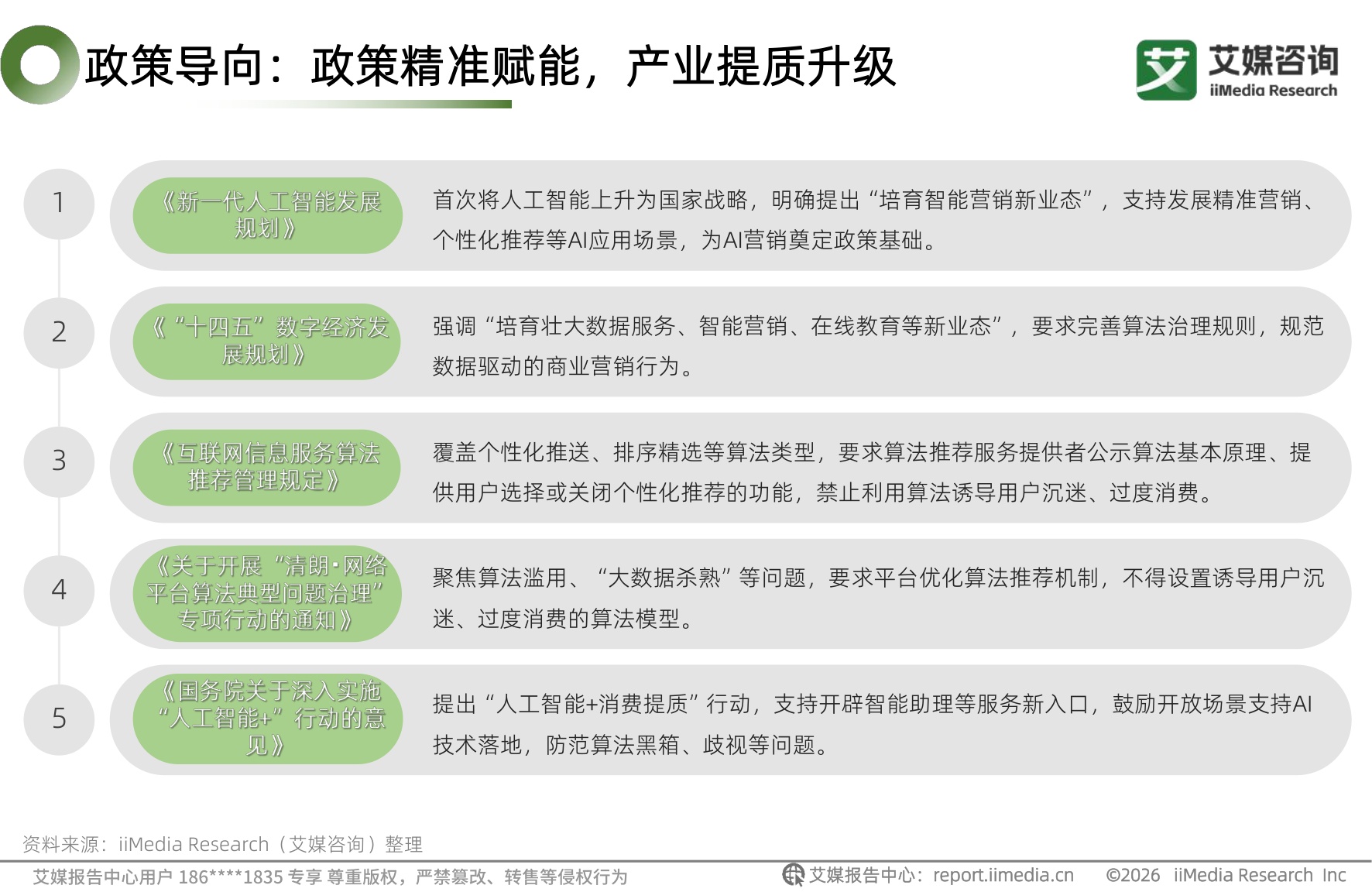 2026年中国AI智能营销白皮书-艾媒咨询.pdf
