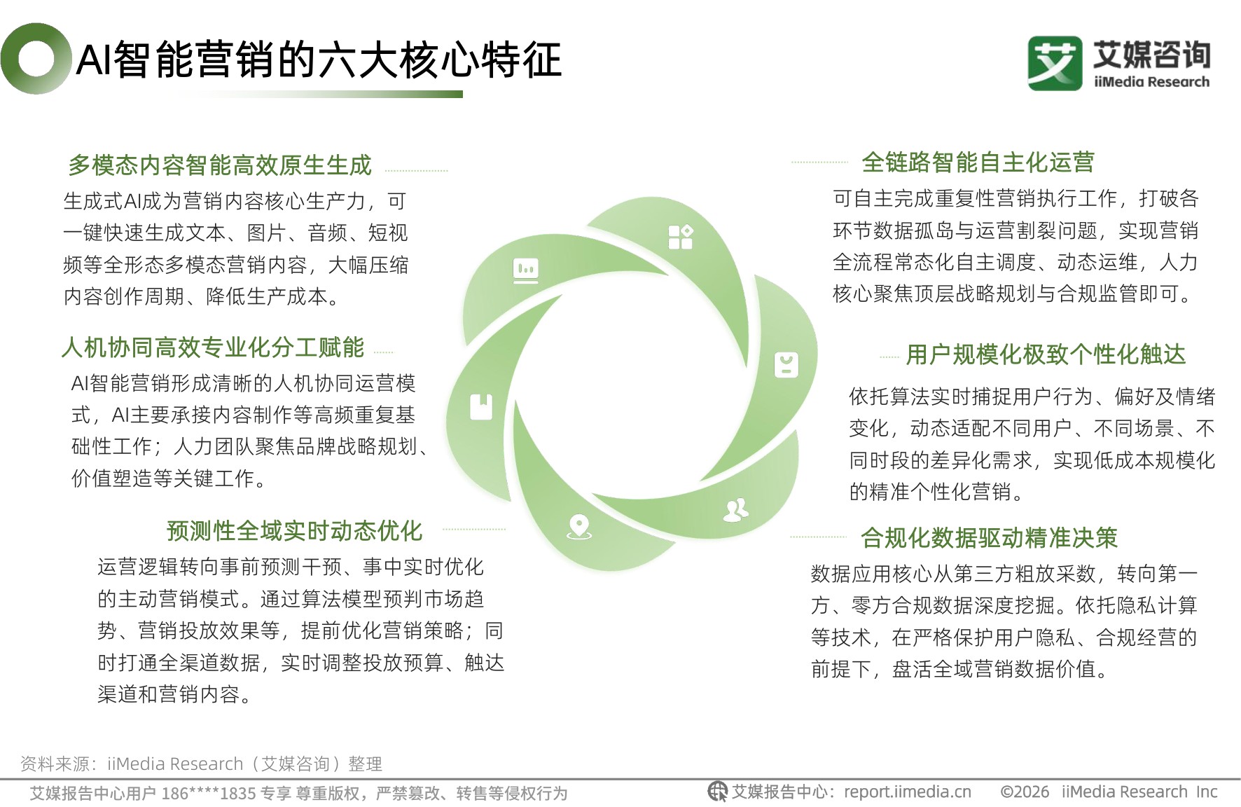 2026年中国AI智能营销白皮书-艾媒咨询.pdf