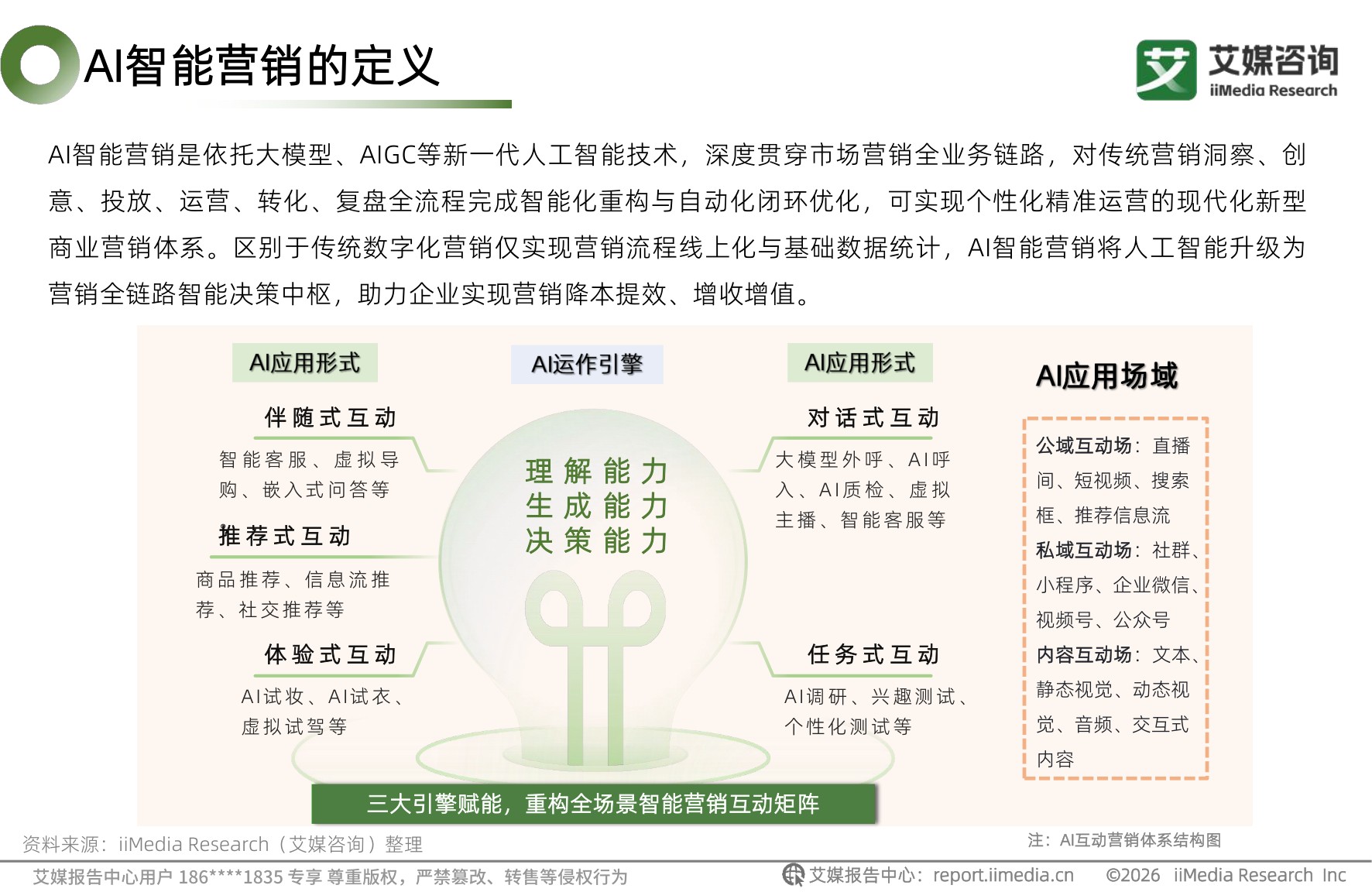 2026年中国AI智能营销白皮书-艾媒咨询.pdf