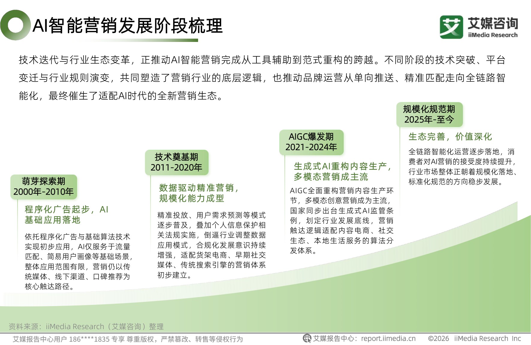 2026年中国AI智能营销白皮书-艾媒咨询.pdf