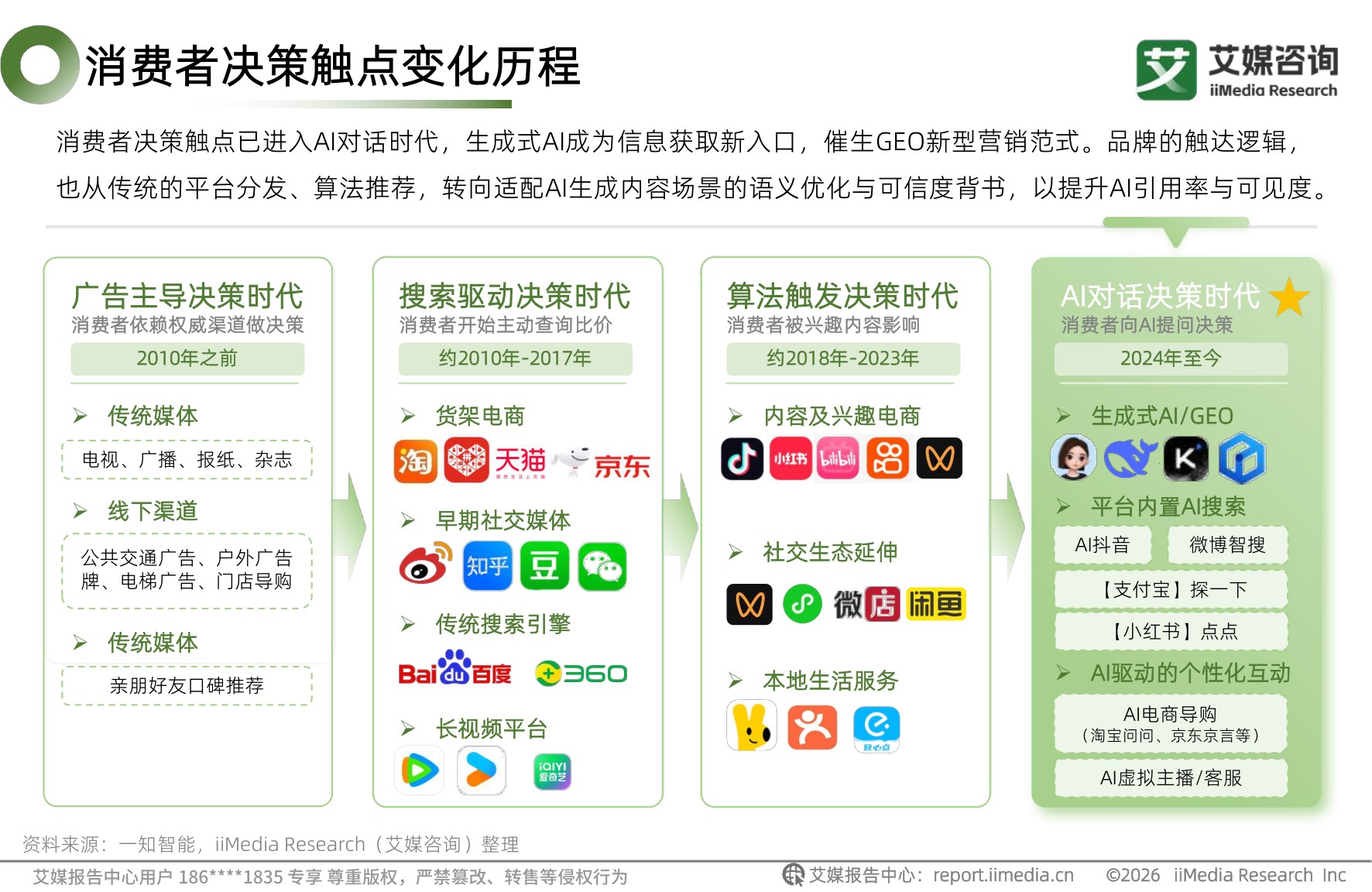 2026年中国AI智能营销白皮书-艾媒咨询.pdf
