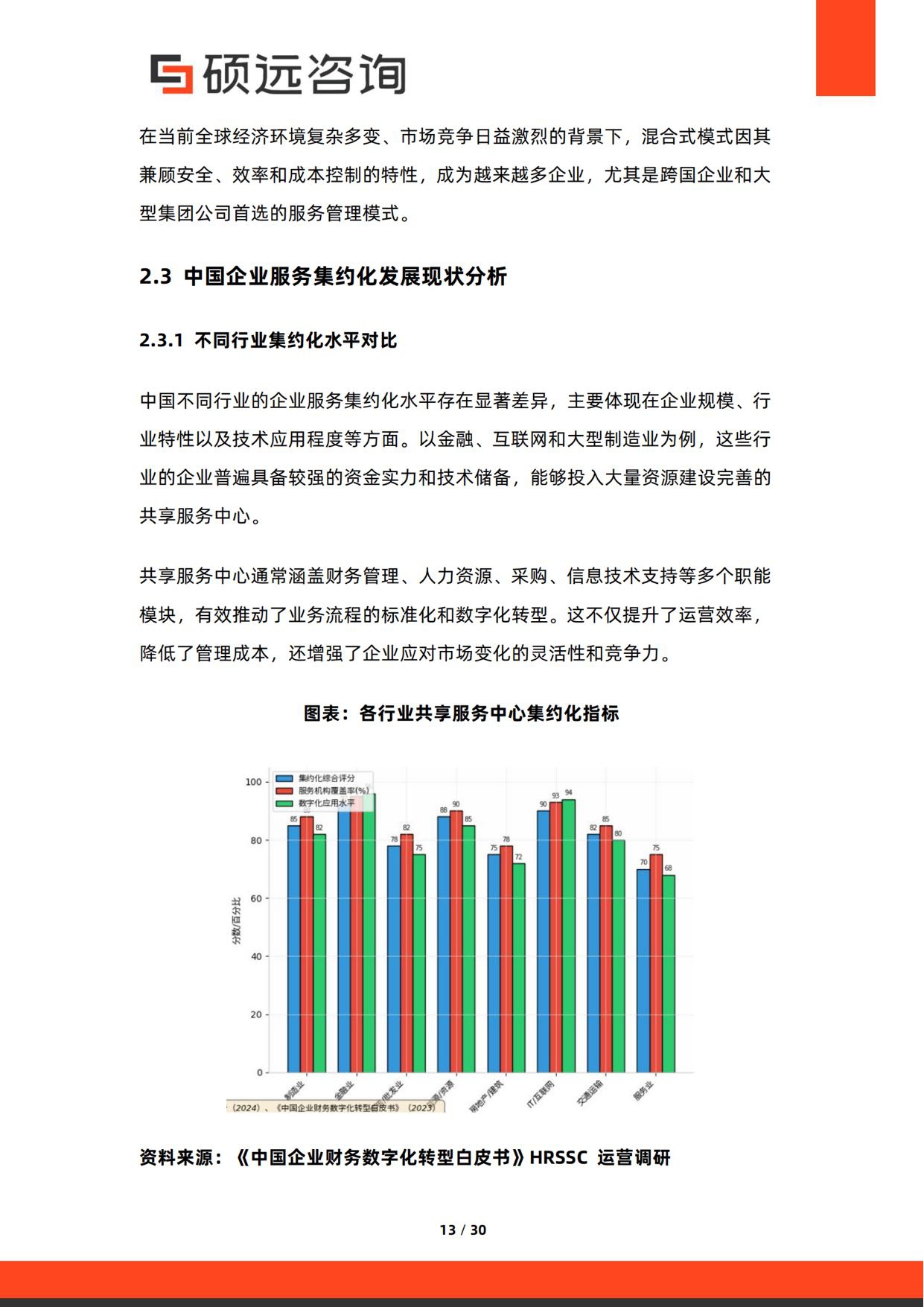 2026年中国共享服务中心与企业服务集约化研究报告-30页.pdf
