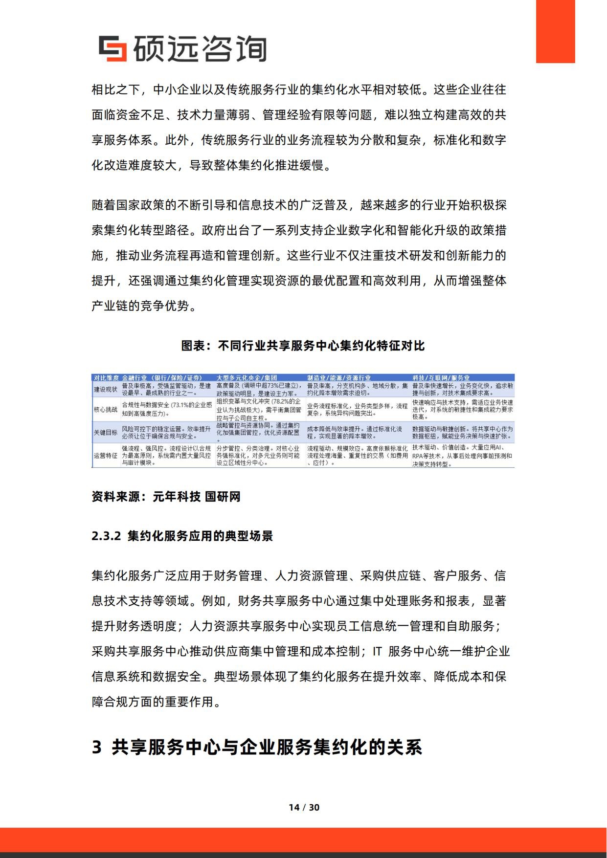 2026年中国共享服务中心与企业服务集约化研究报告-30页.pdf
