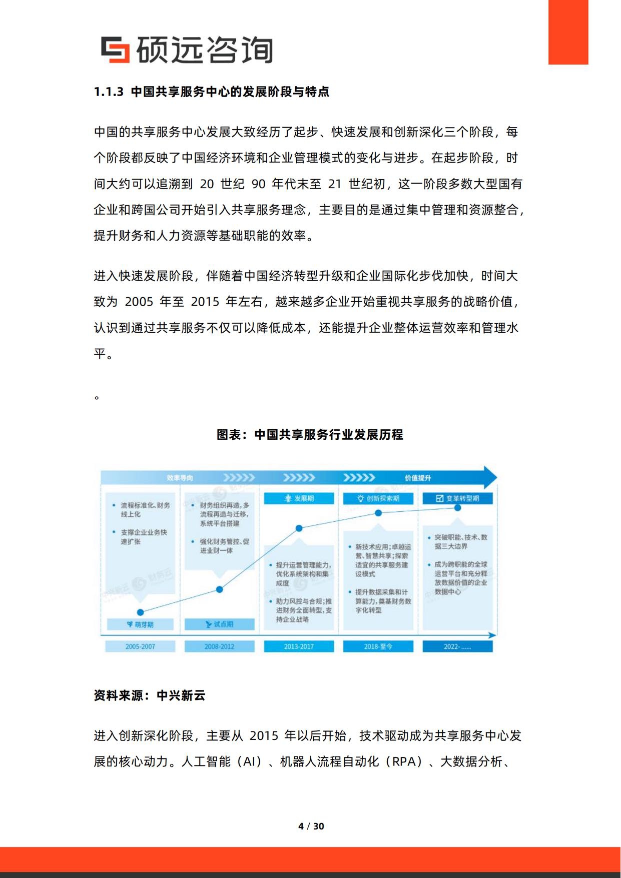 2026年中国共享服务中心与企业服务集约化研究报告-30页.pdf