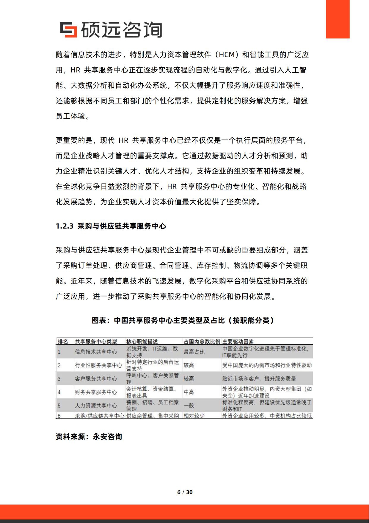 2026年中国共享服务中心与企业服务集约化研究报告-30页.pdf
