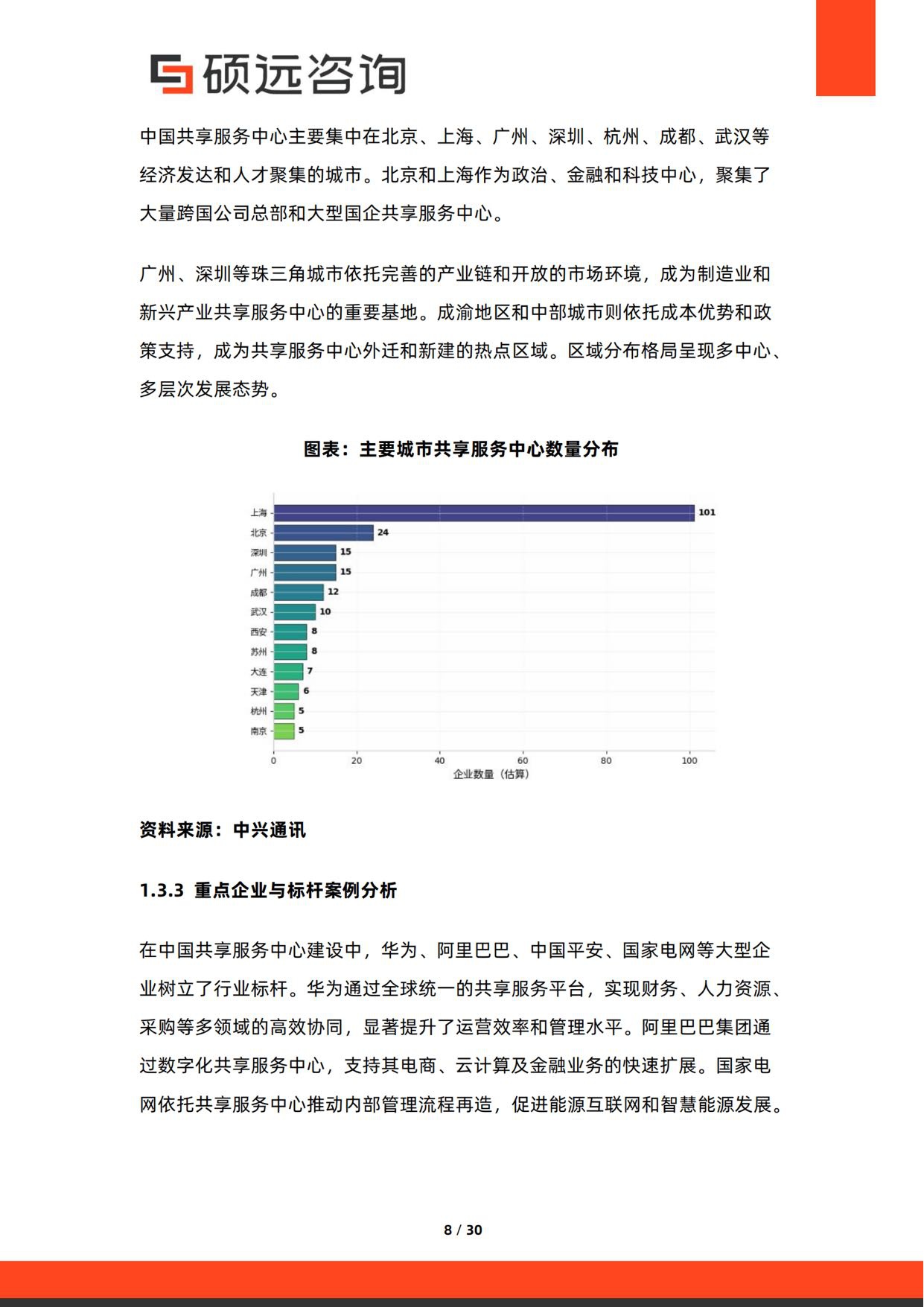 2026年中国共享服务中心与企业服务集约化研究报告-30页.pdf