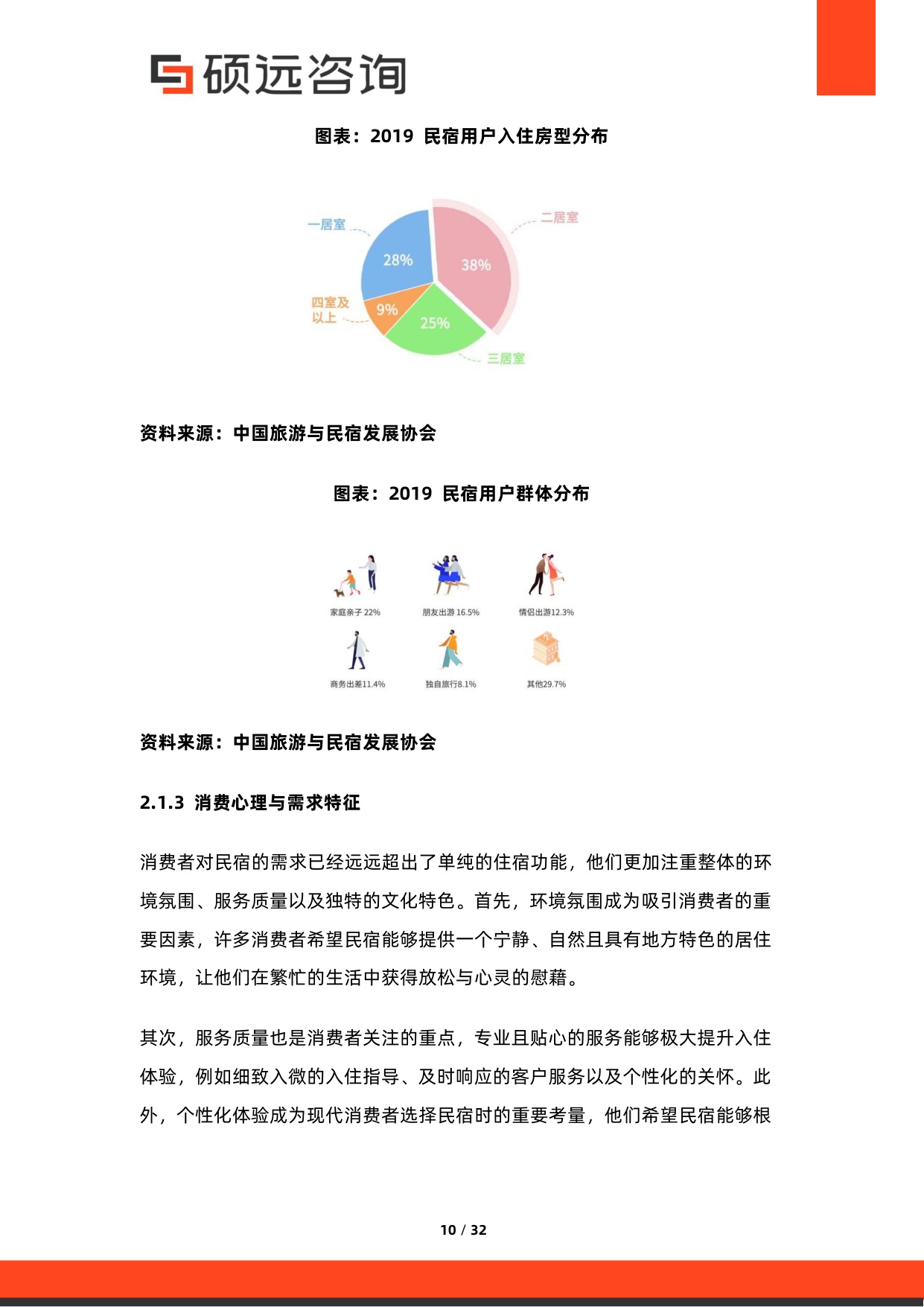 2026年中国民宿市场调研报告.pdf