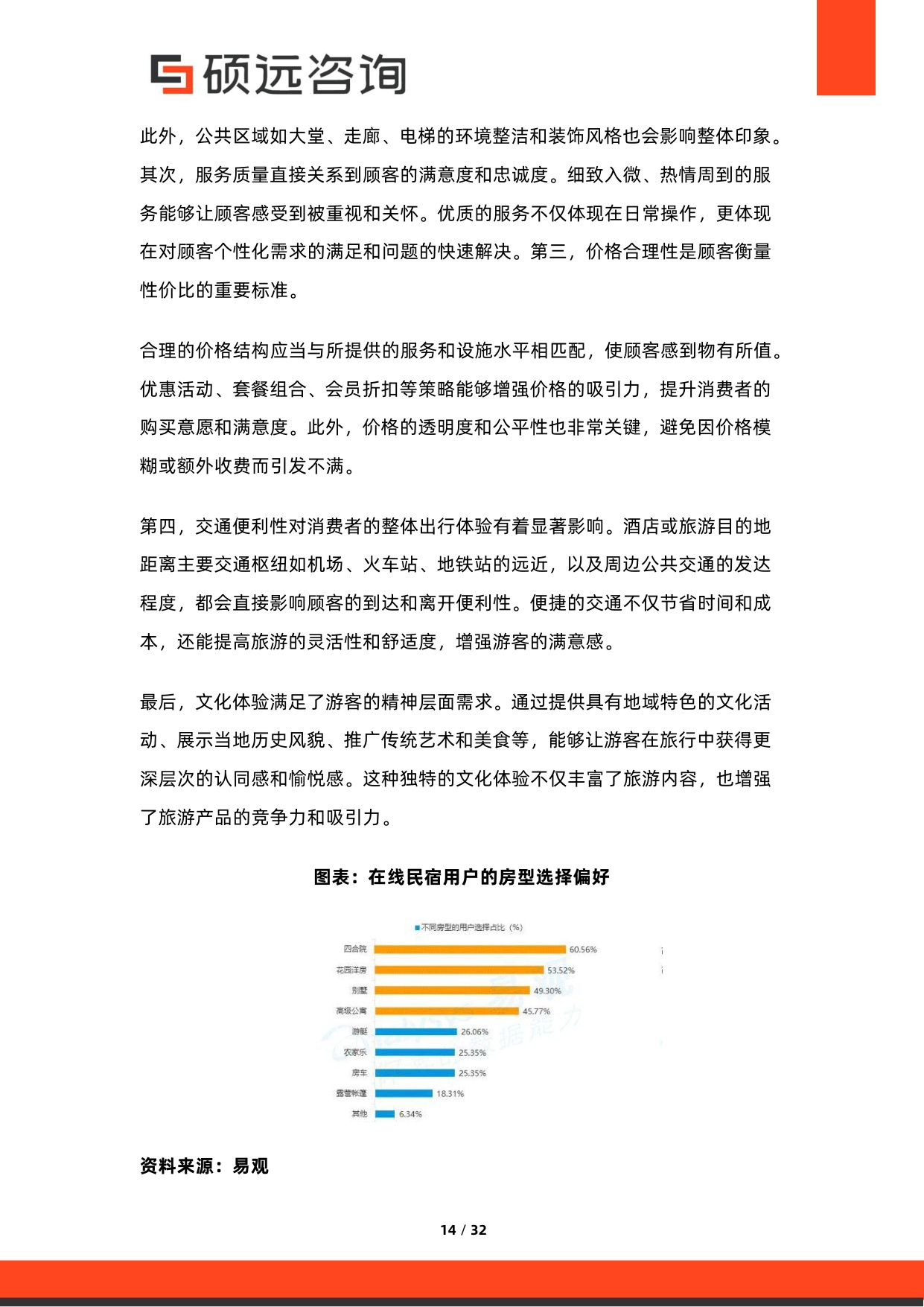 2026年中国民宿市场调研报告.pdf