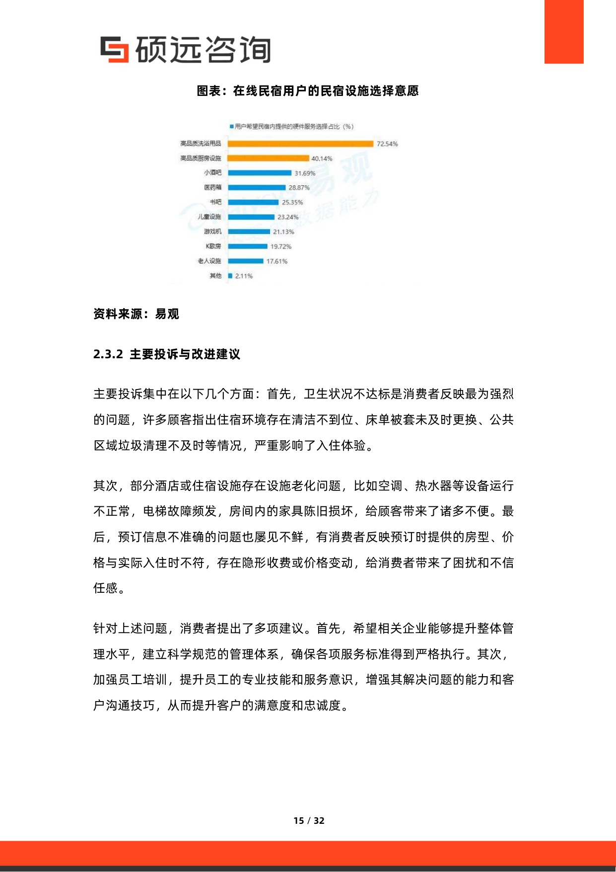 2026年中国民宿市场调研报告.pdf
