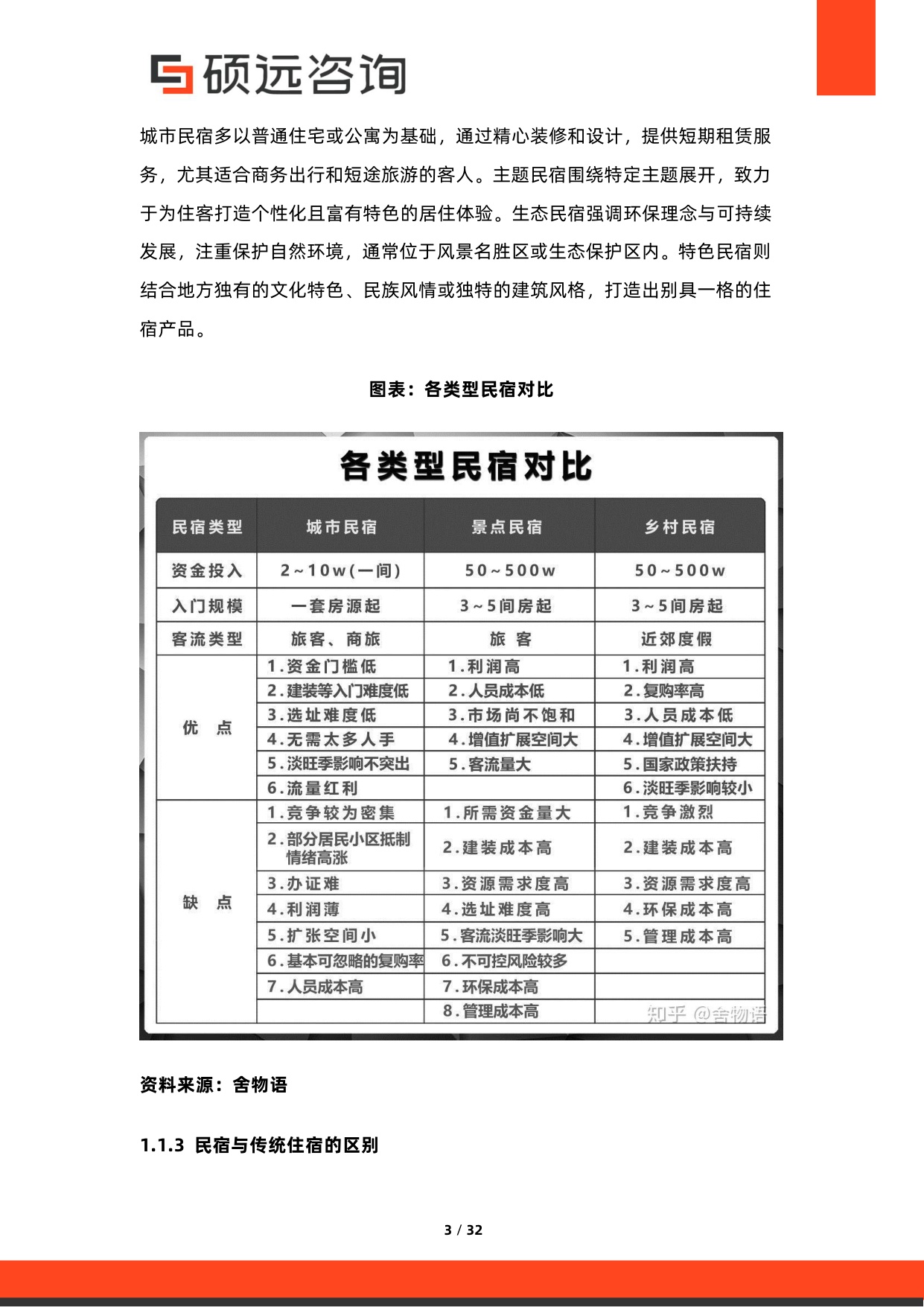 2026年中国民宿市场调研报告.pdf