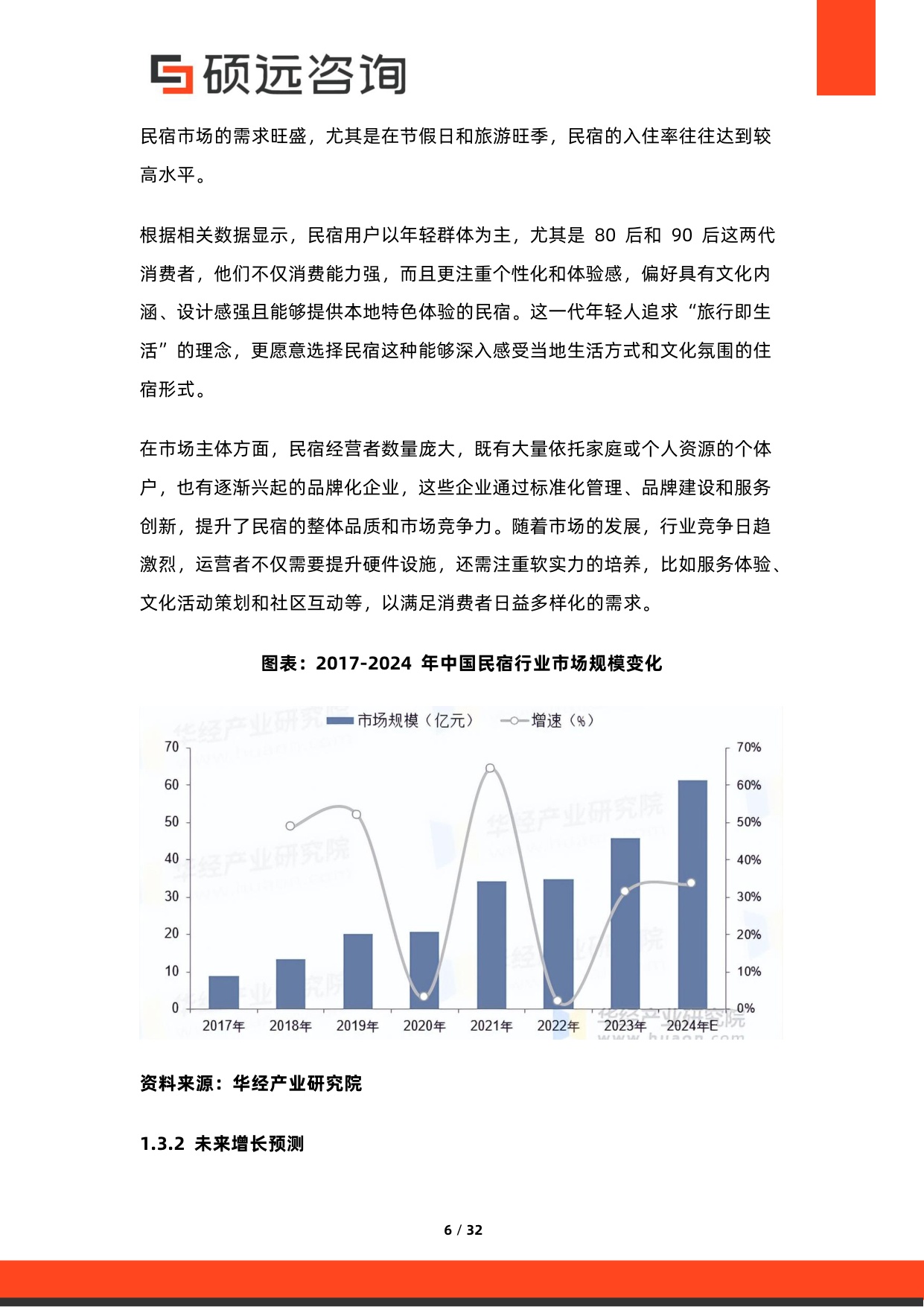 2026年中国民宿市场调研报告.pdf