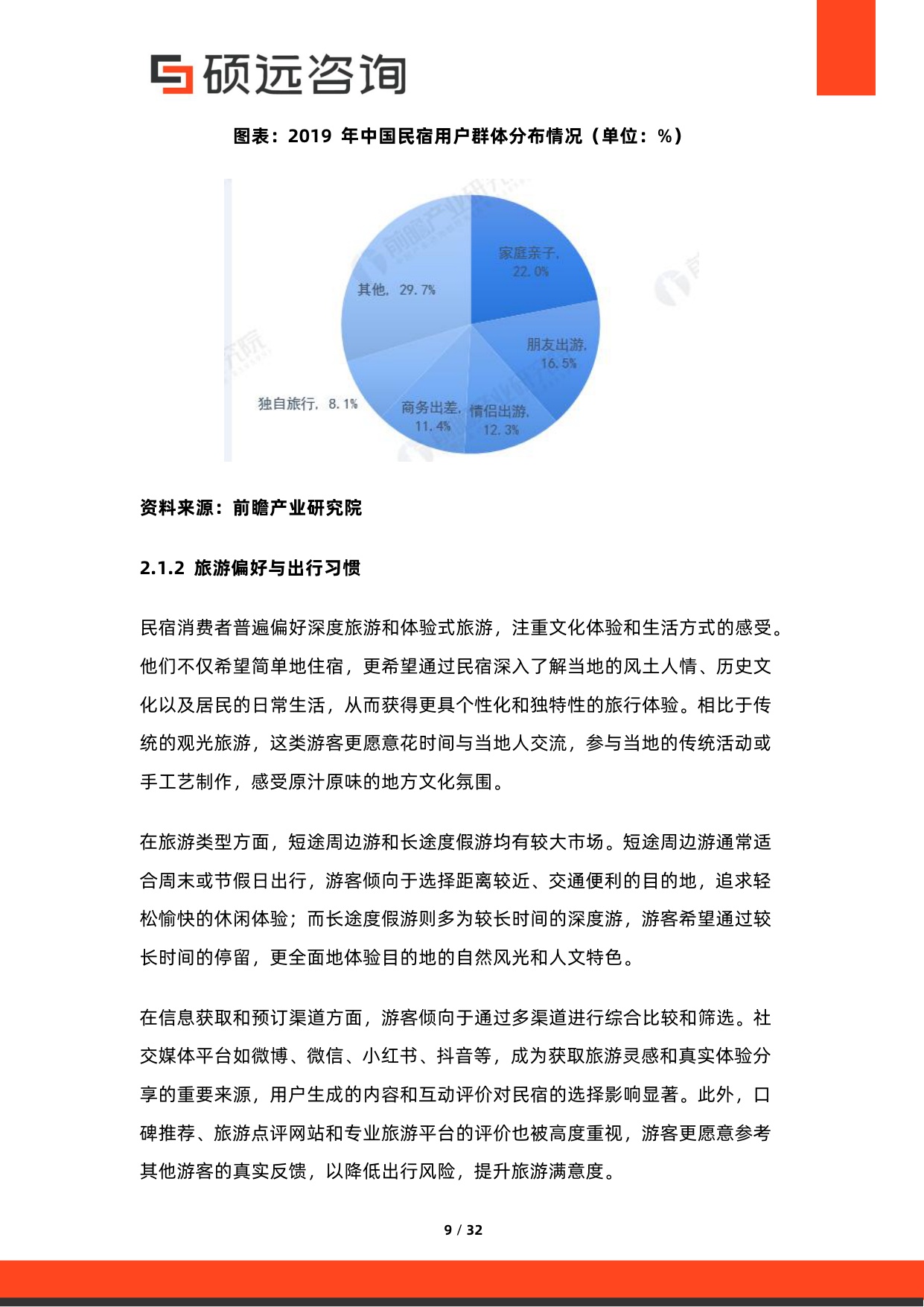 2026年中国民宿市场调研报告.pdf